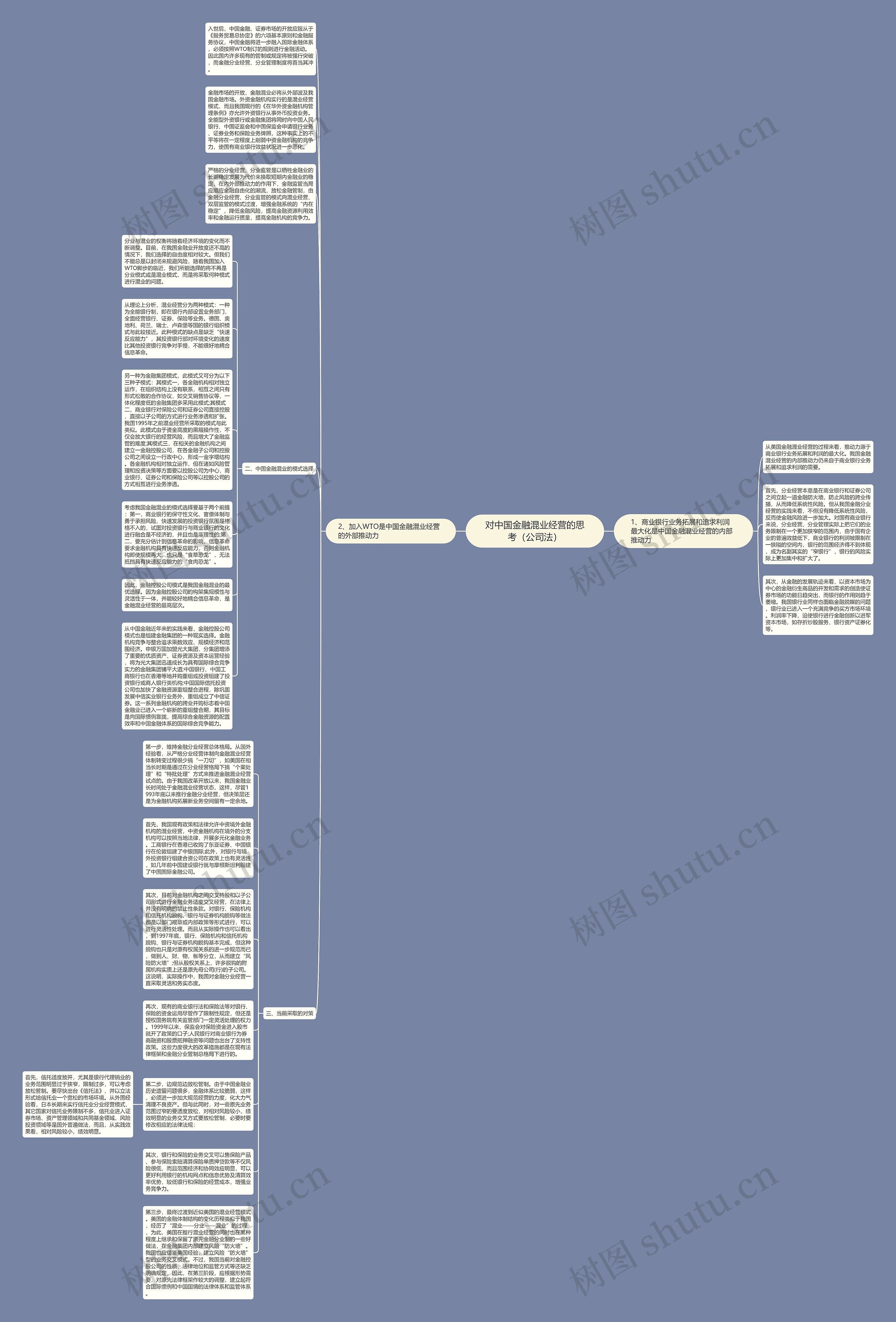 对中国金融混业经营的思考（公司法）思维导图