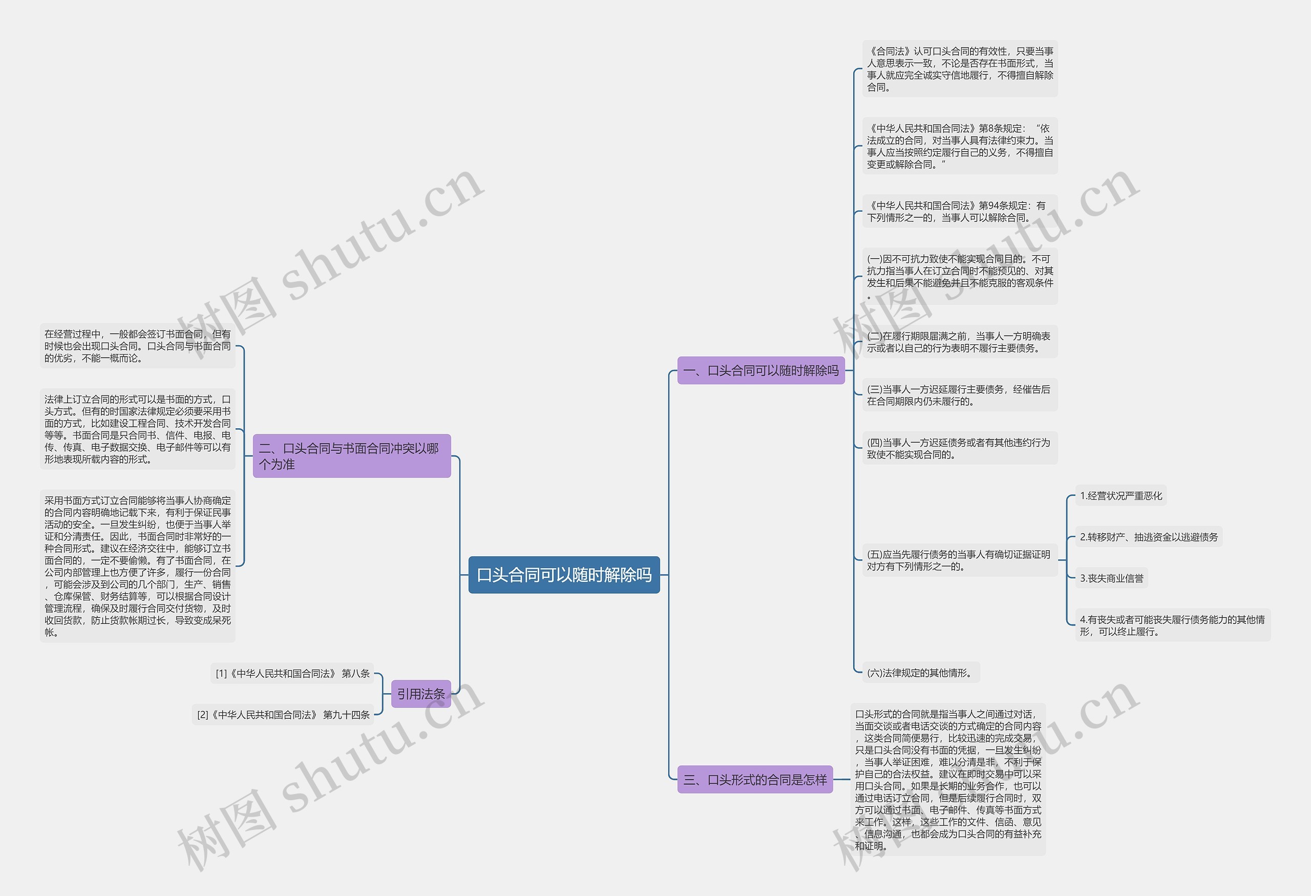 口头合同可以随时解除吗 口头合同可以随时解除吗