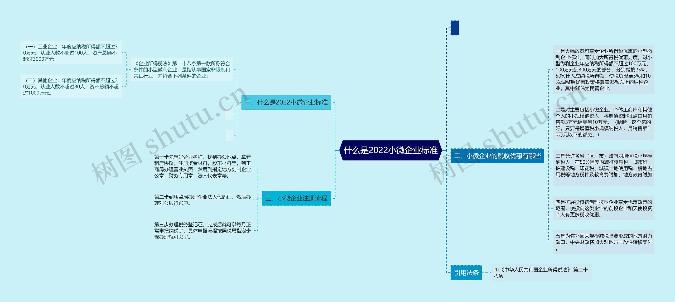 什么是2022小微企业标准