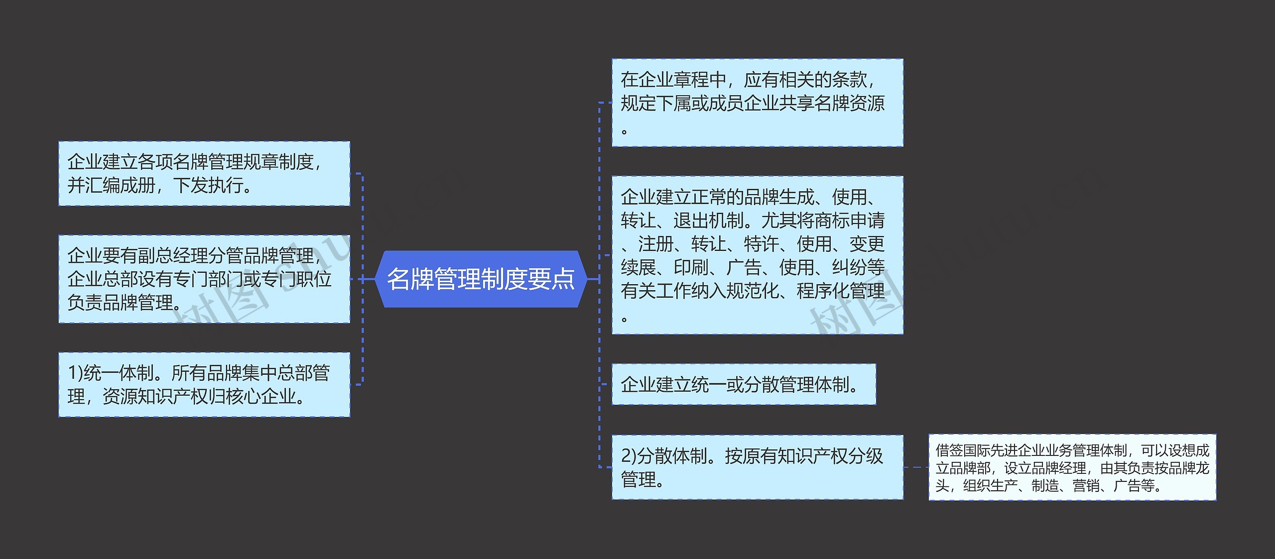 名牌管理制度要点