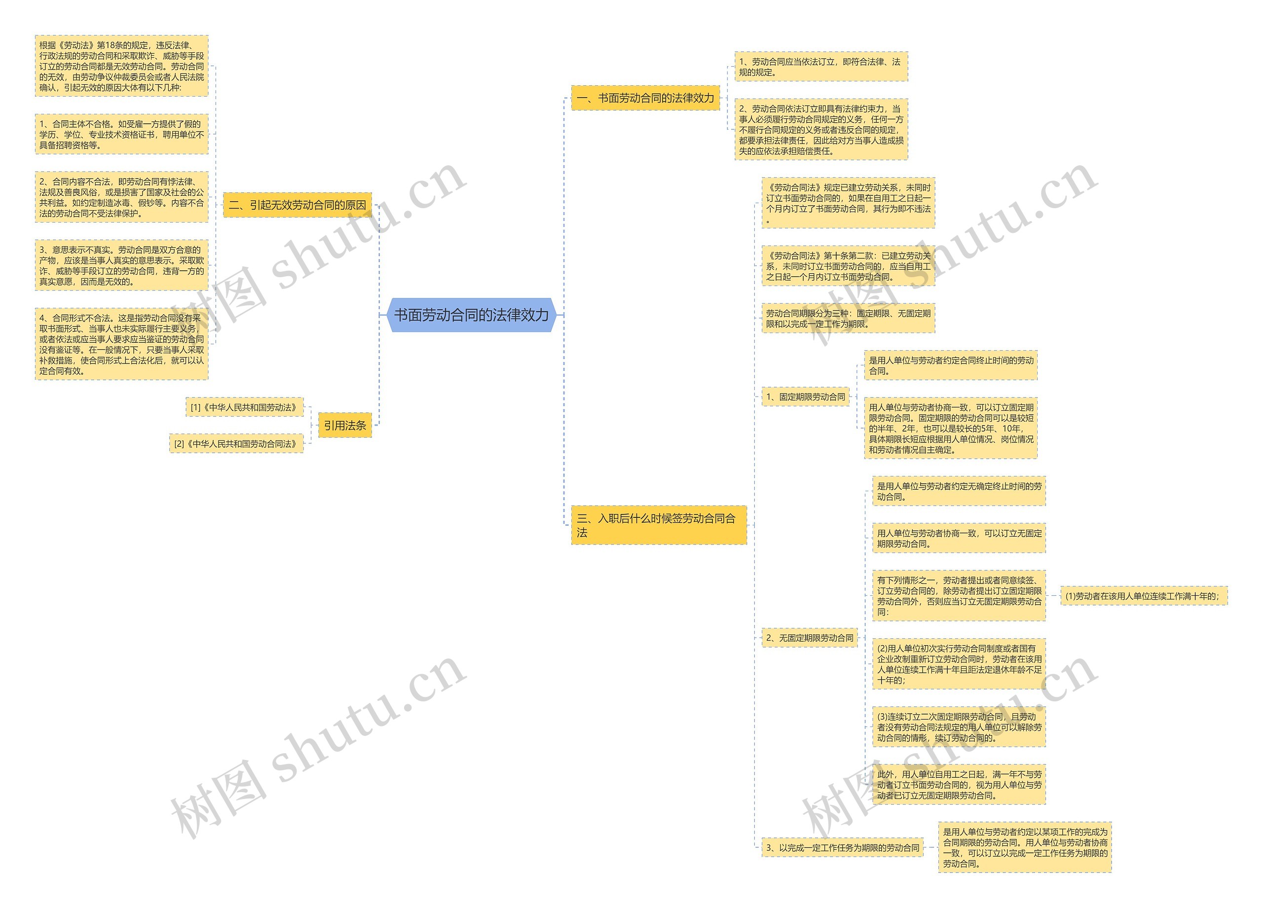 书面劳动合同的法律效力 书面劳动合同的法律效力