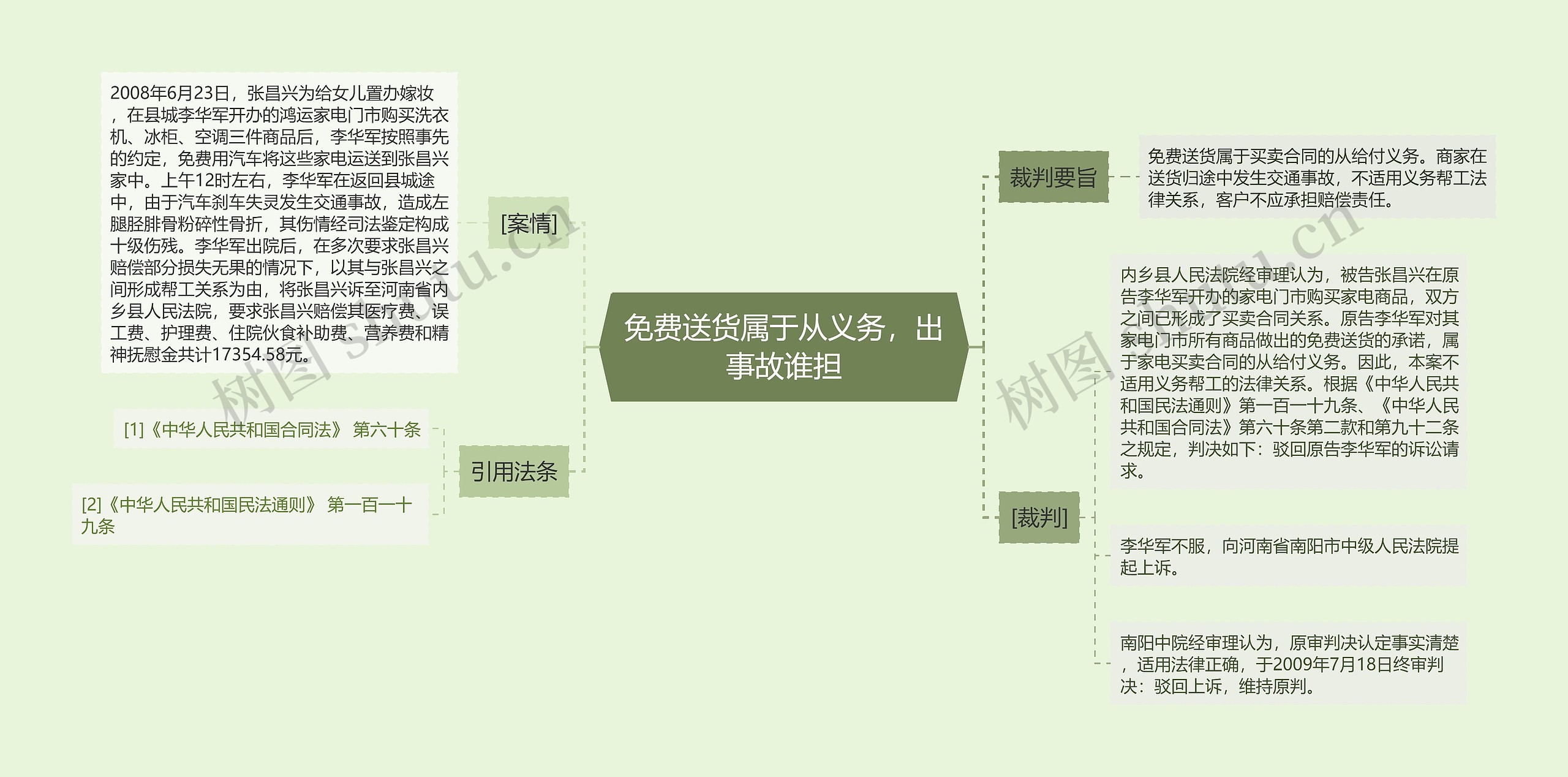 免费送货属于从义务，出事故谁担思维导图