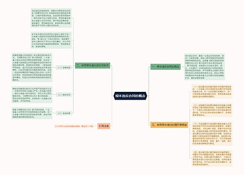 根本违反合同的概念