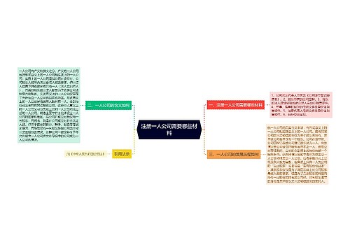 注册一人公司需要哪些材料