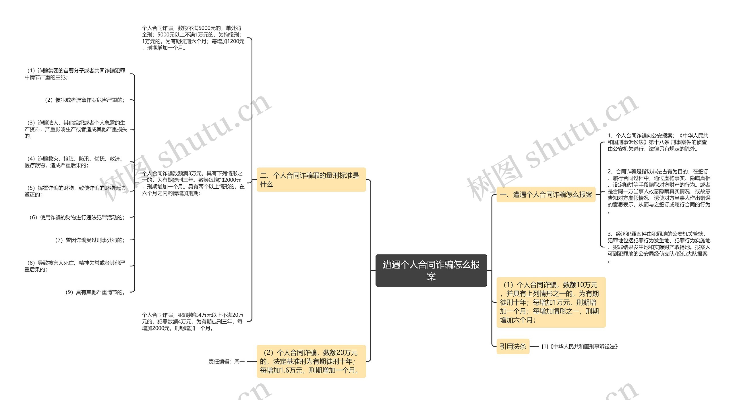 遭遇个人合同诈骗怎么报案 遭遇个人合同诈骗怎么报案