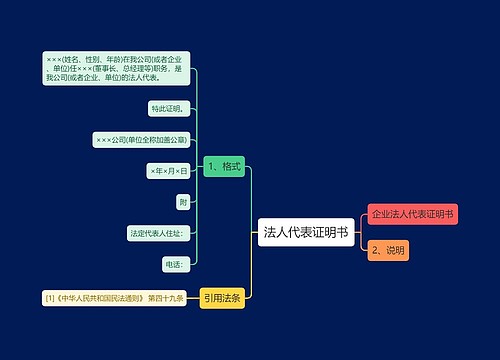 法人代表证明书