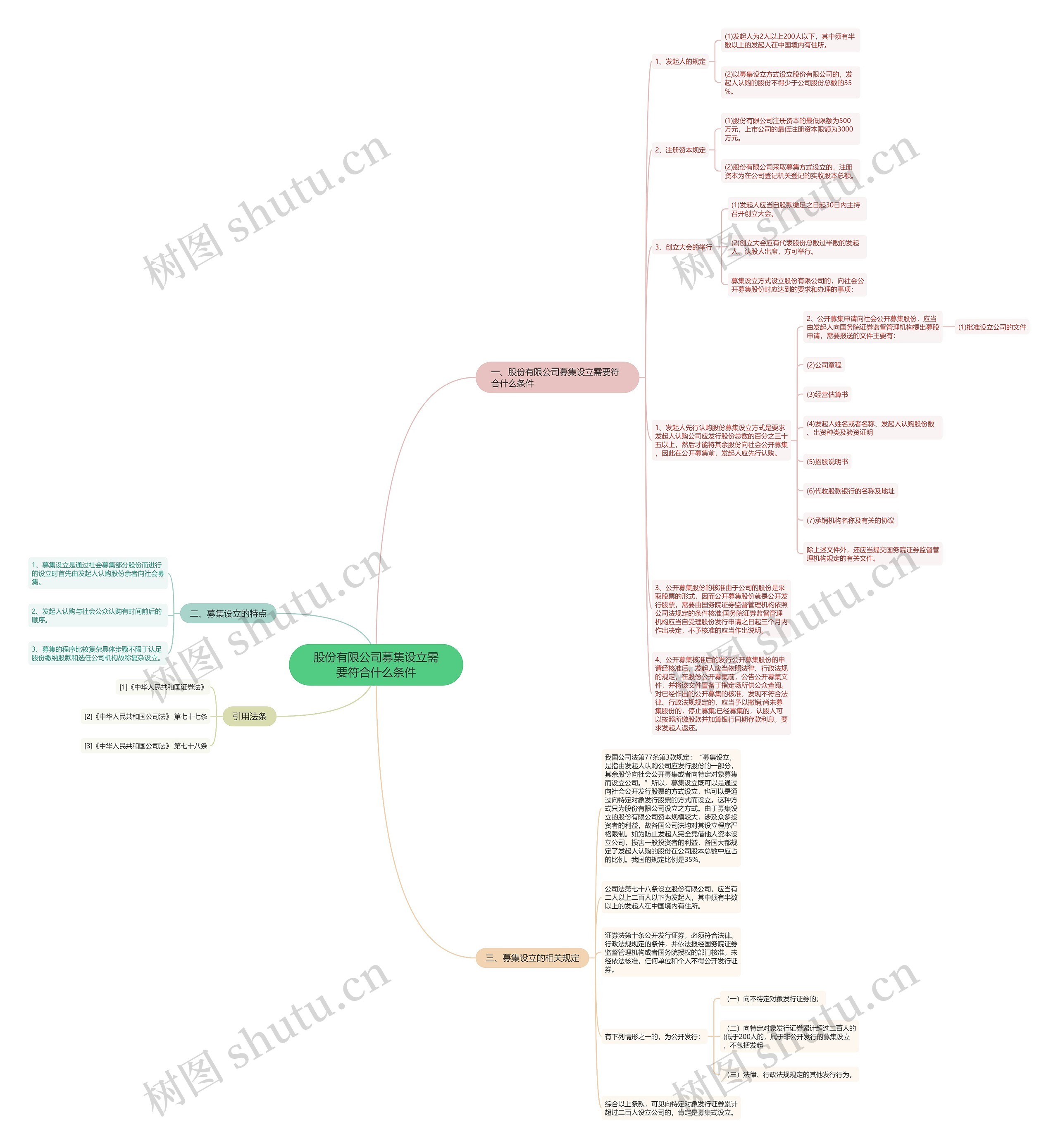 股份有限公司募集设立需要符合什么条件 股份有限公司募集设立需要符合什么条件