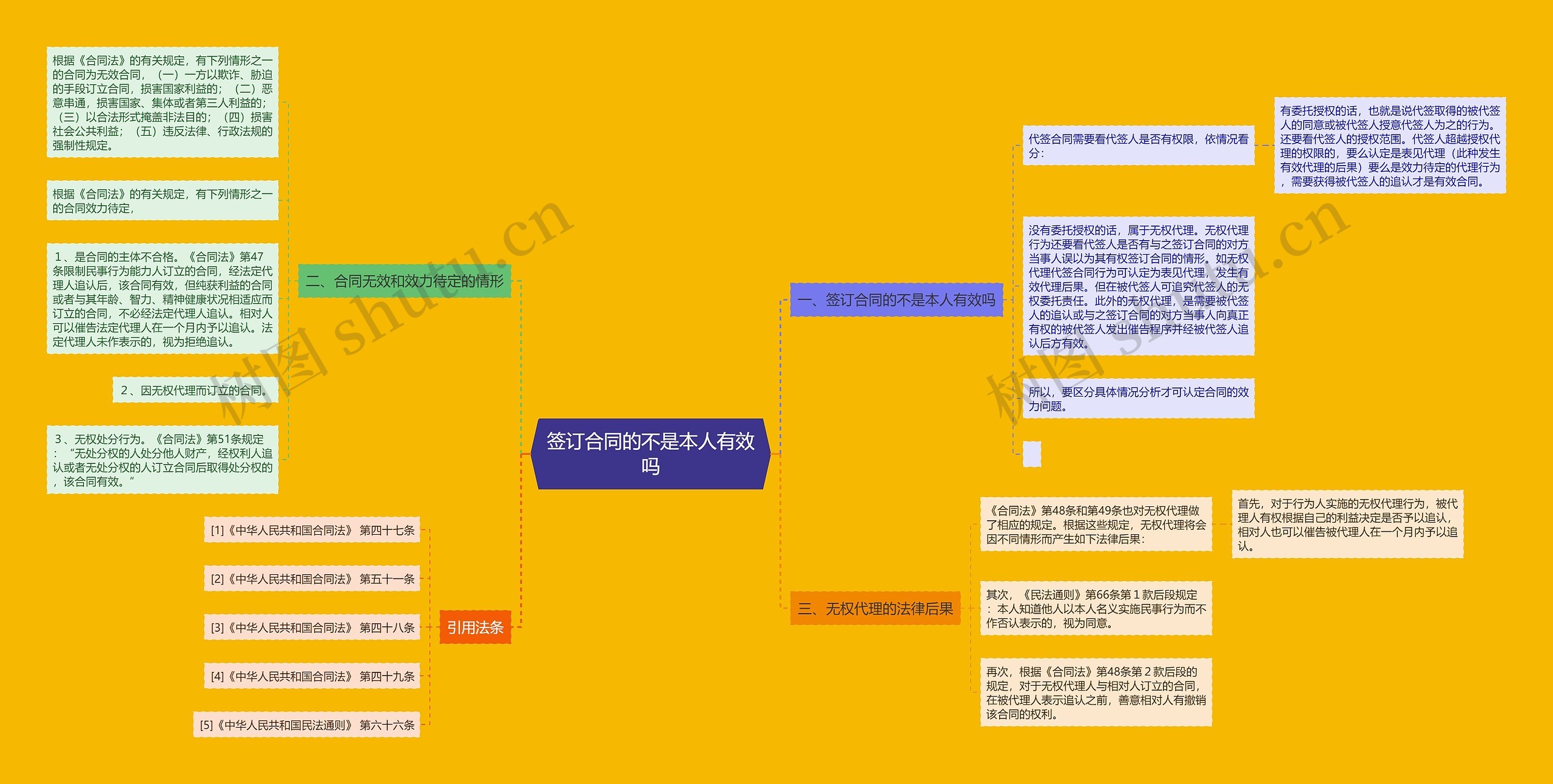 签订合同的不是本人有效吗