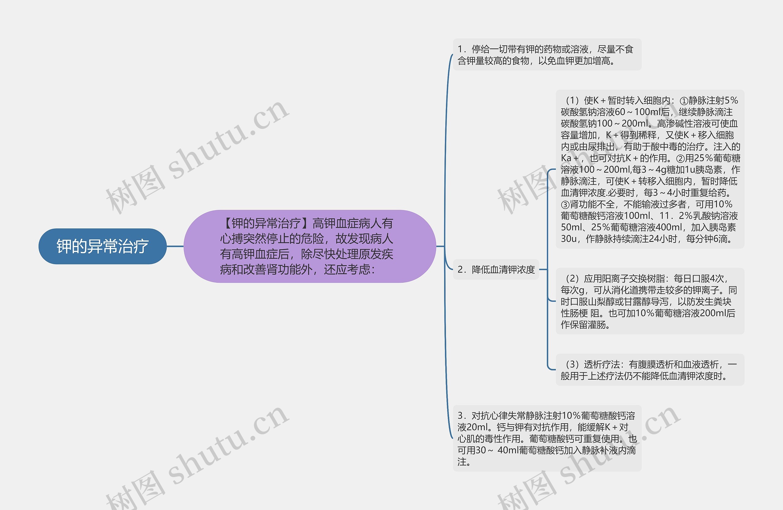 钾的异常治疗思维导图