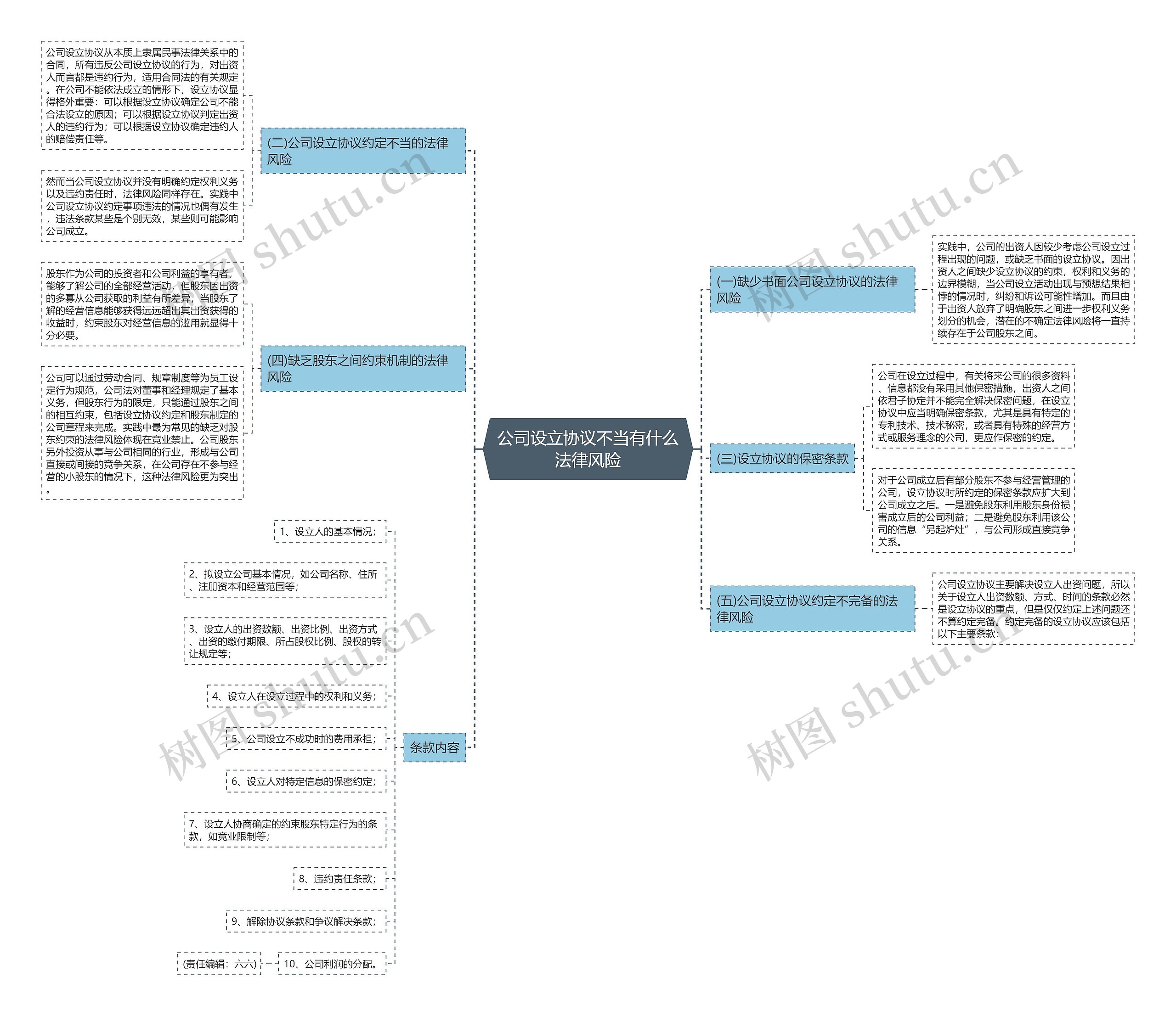 公司设立协议不当有什么法律风险 公司设立协议不当有什么法律风险