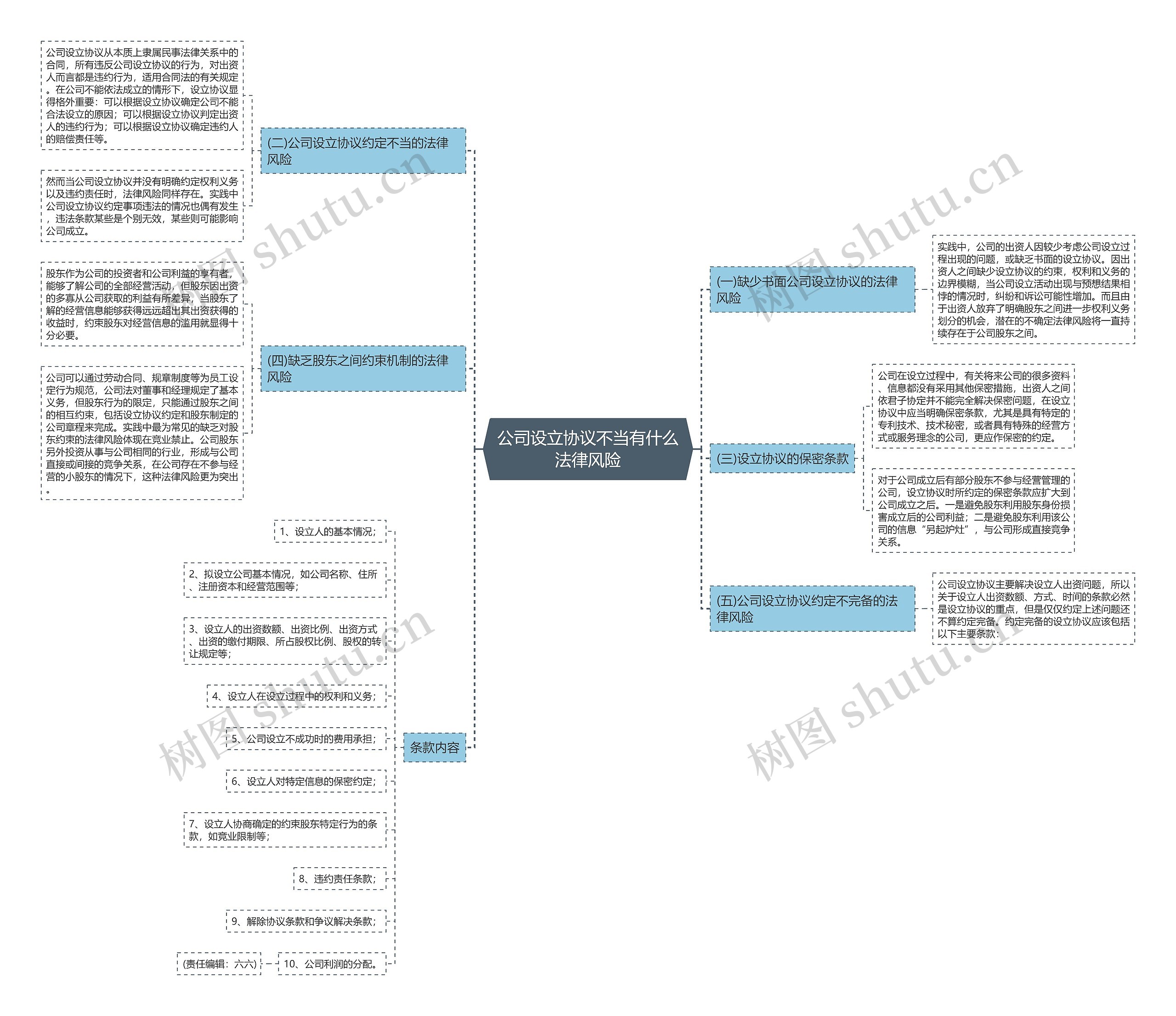 公司设立协议不当有什么法律风险思维导图