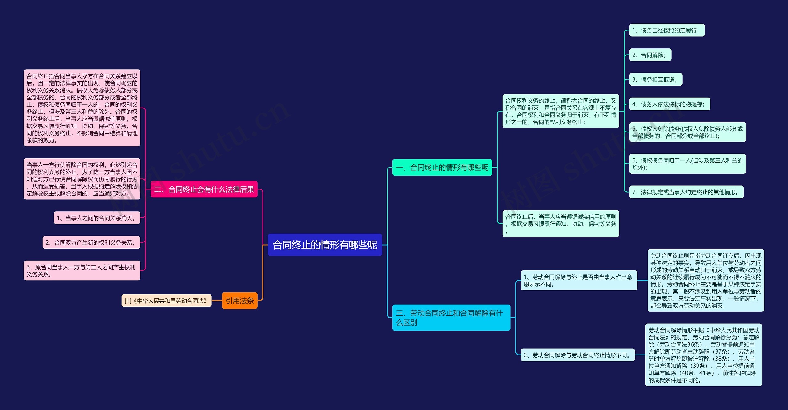 合同终止的情形有哪些呢 合同终止的情形有哪些呢
