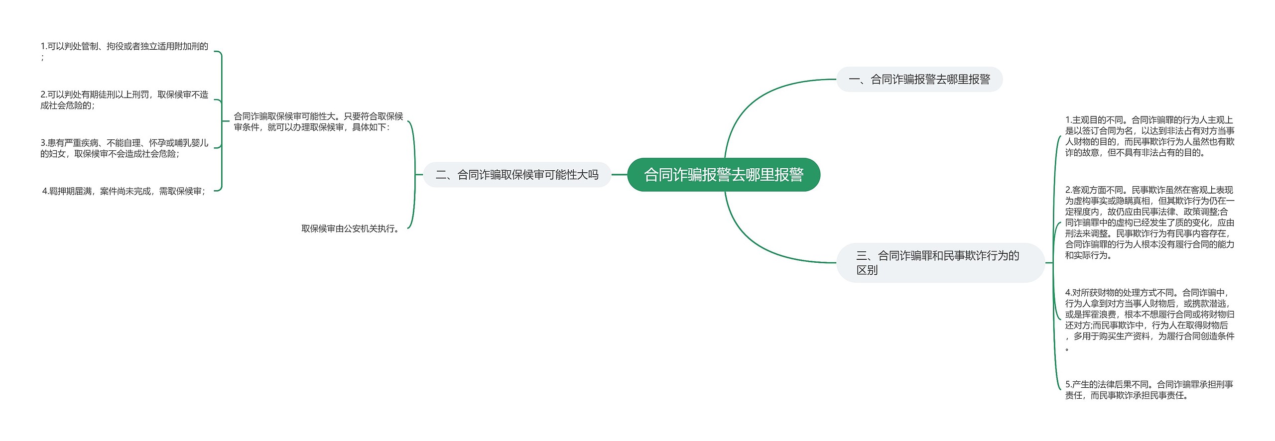 合同诈骗报警去哪里报警