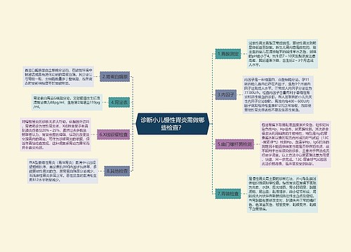 诊断小儿慢性胃炎需做哪些检查？