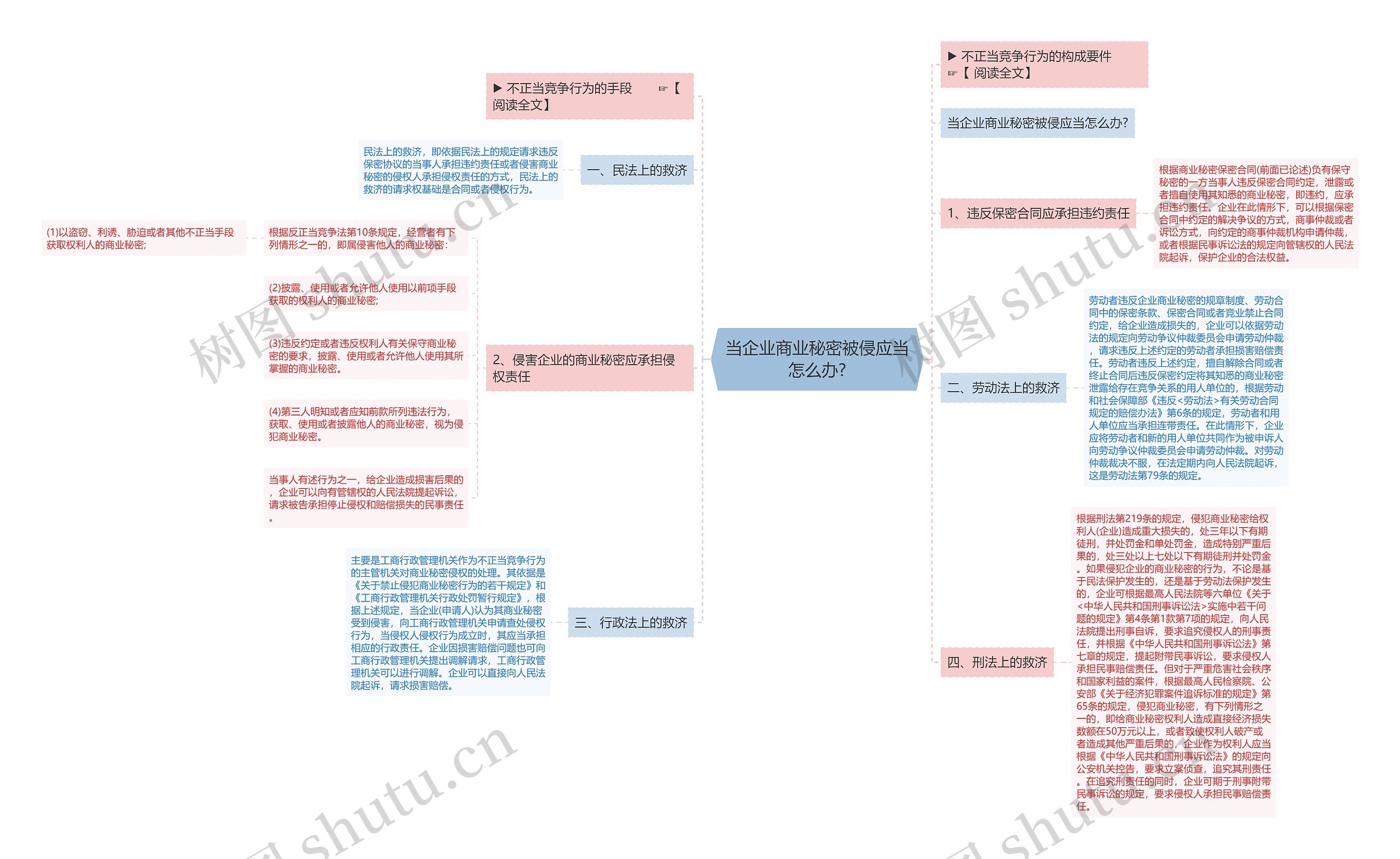 当企业商业秘密被侵应当怎么办?