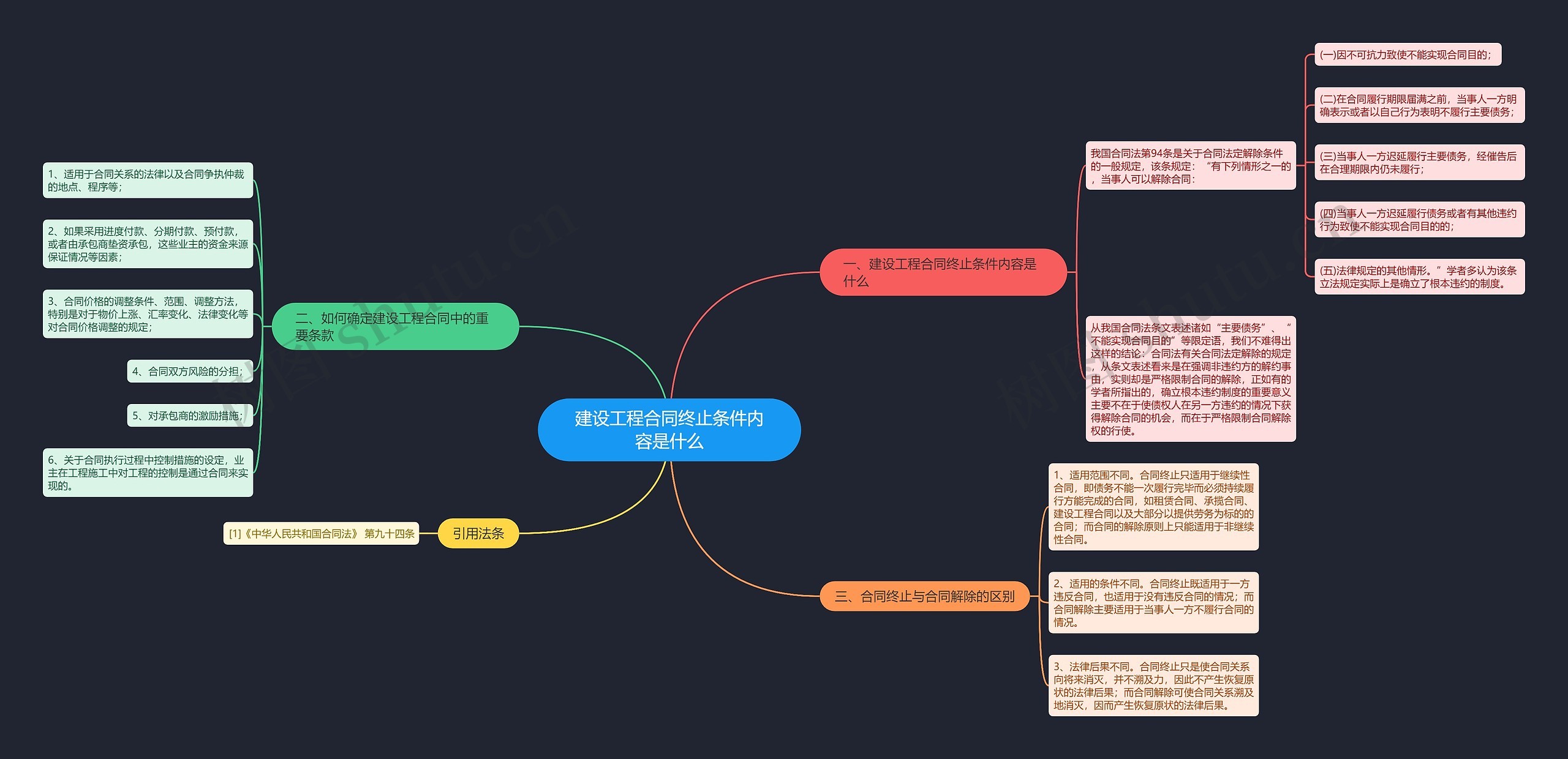 建设工程合同终止条件内容是什么 建设工程合同终止条件内容是什么