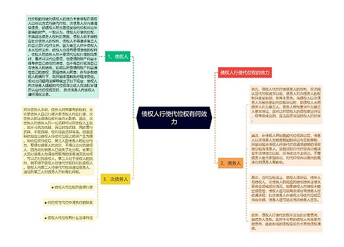 债权人行使代位权有何效力