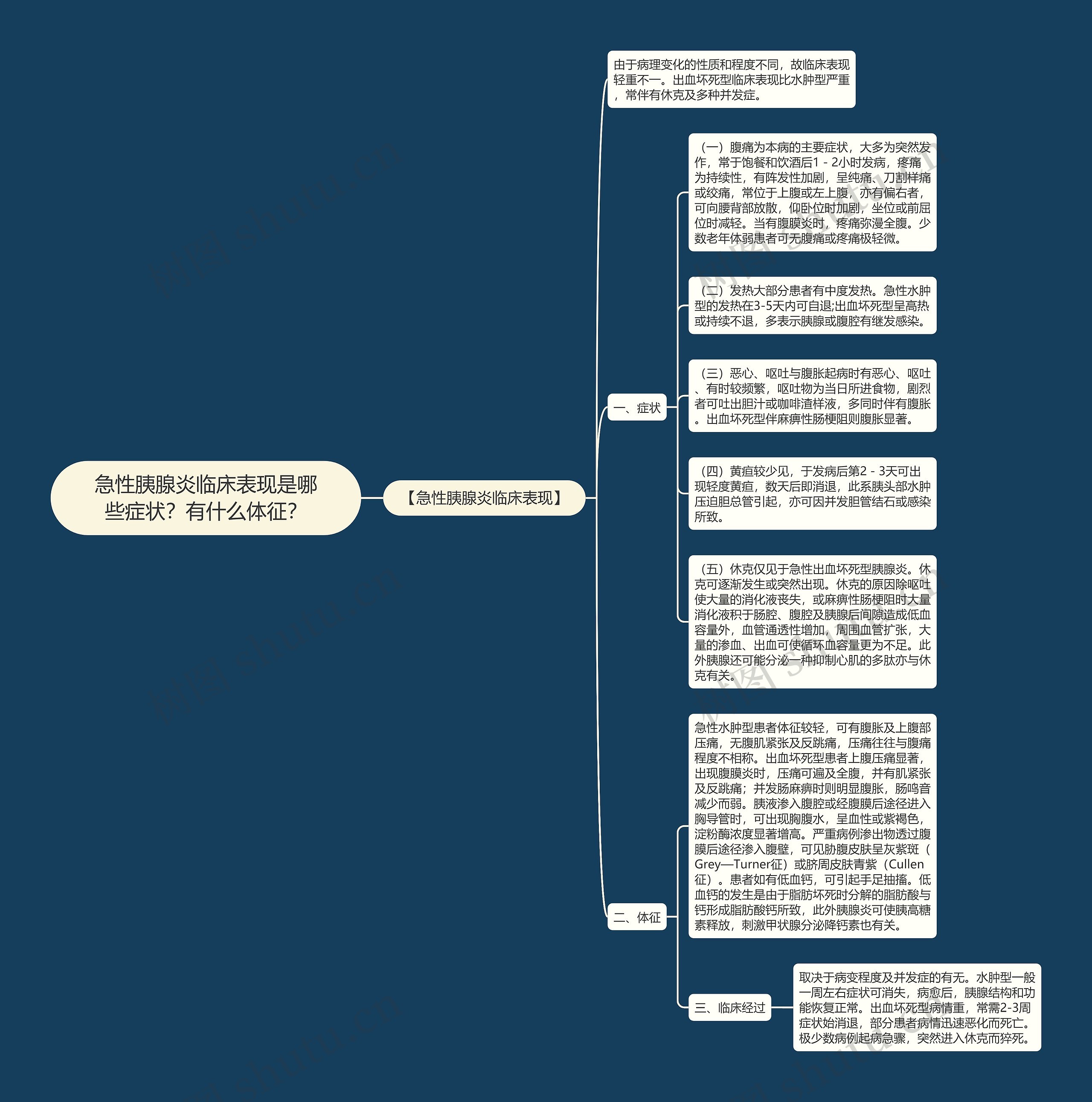 急性胰腺炎临床表现是哪些症状?有什么体征? 急性胰腺炎临床表现是哪些症状?有什么体征?
