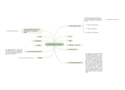 合同附加条款怎么写协议