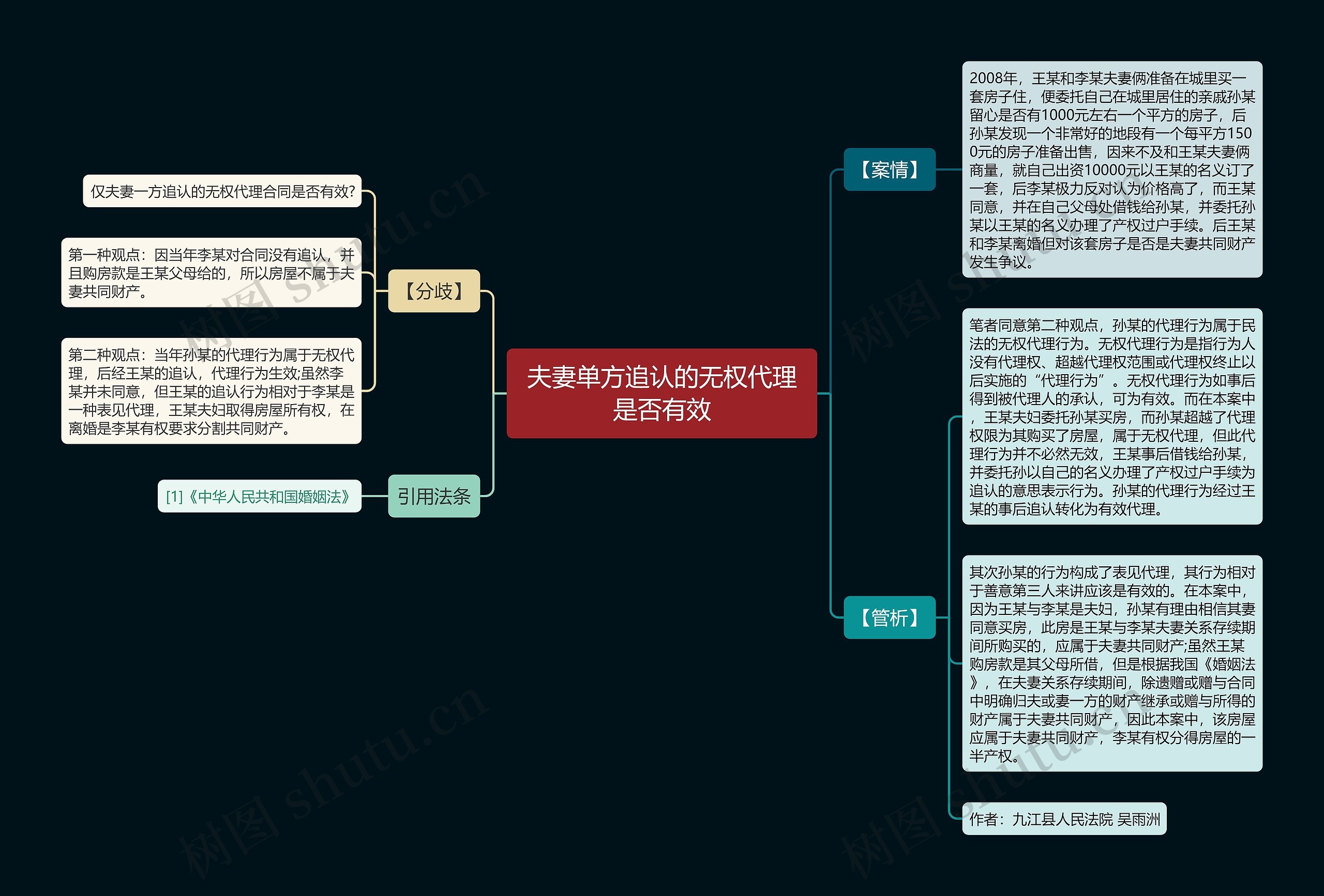 夫妻单方追认的无权代理是否有效思维导图