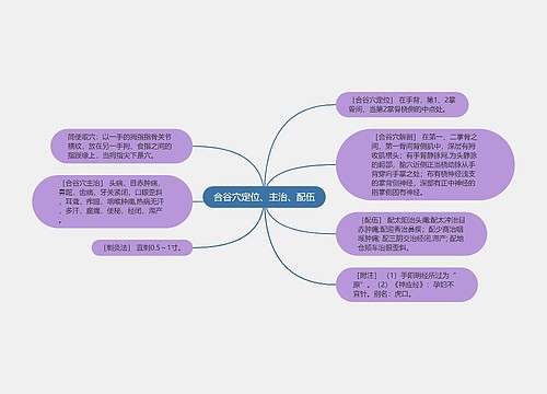 合谷穴定位、主治、配伍