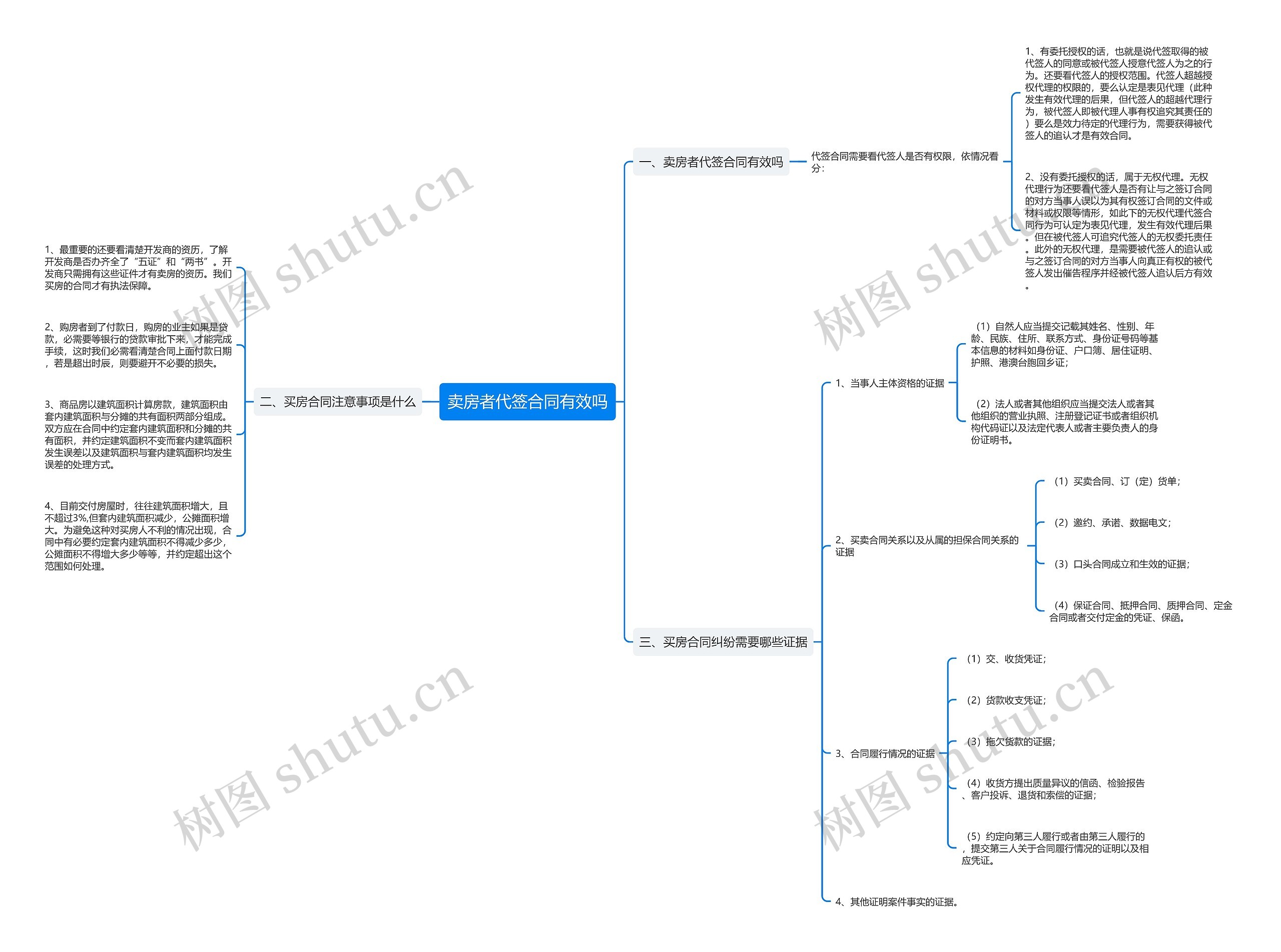 卖房者代签合同有效吗思维导图