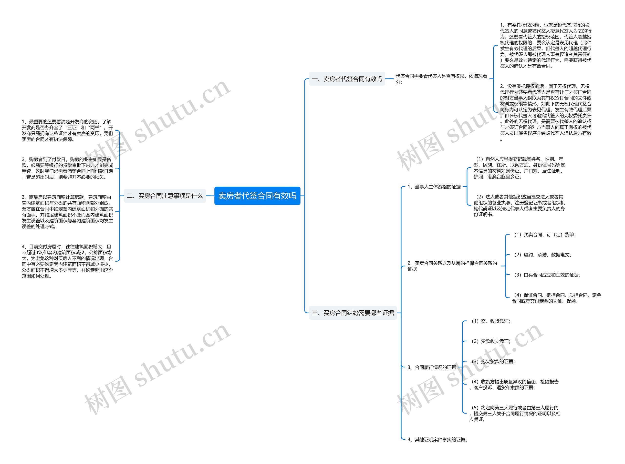 卖房者代签合同有效吗 卖房者代签合同有效吗