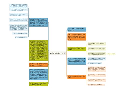 如何在希腊设立分公司