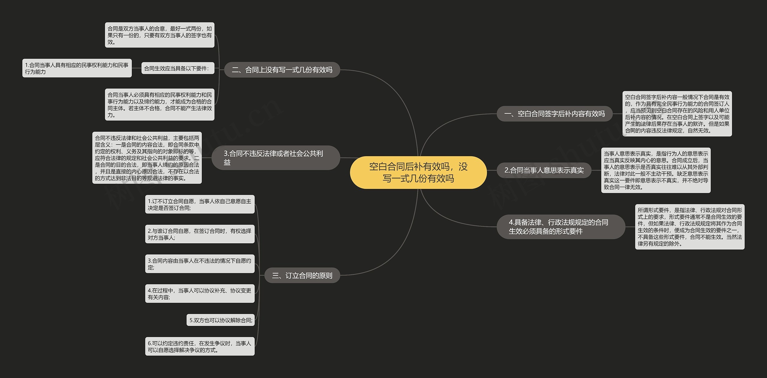 空白合同后补有效吗，没写一式几份有效吗思维导图