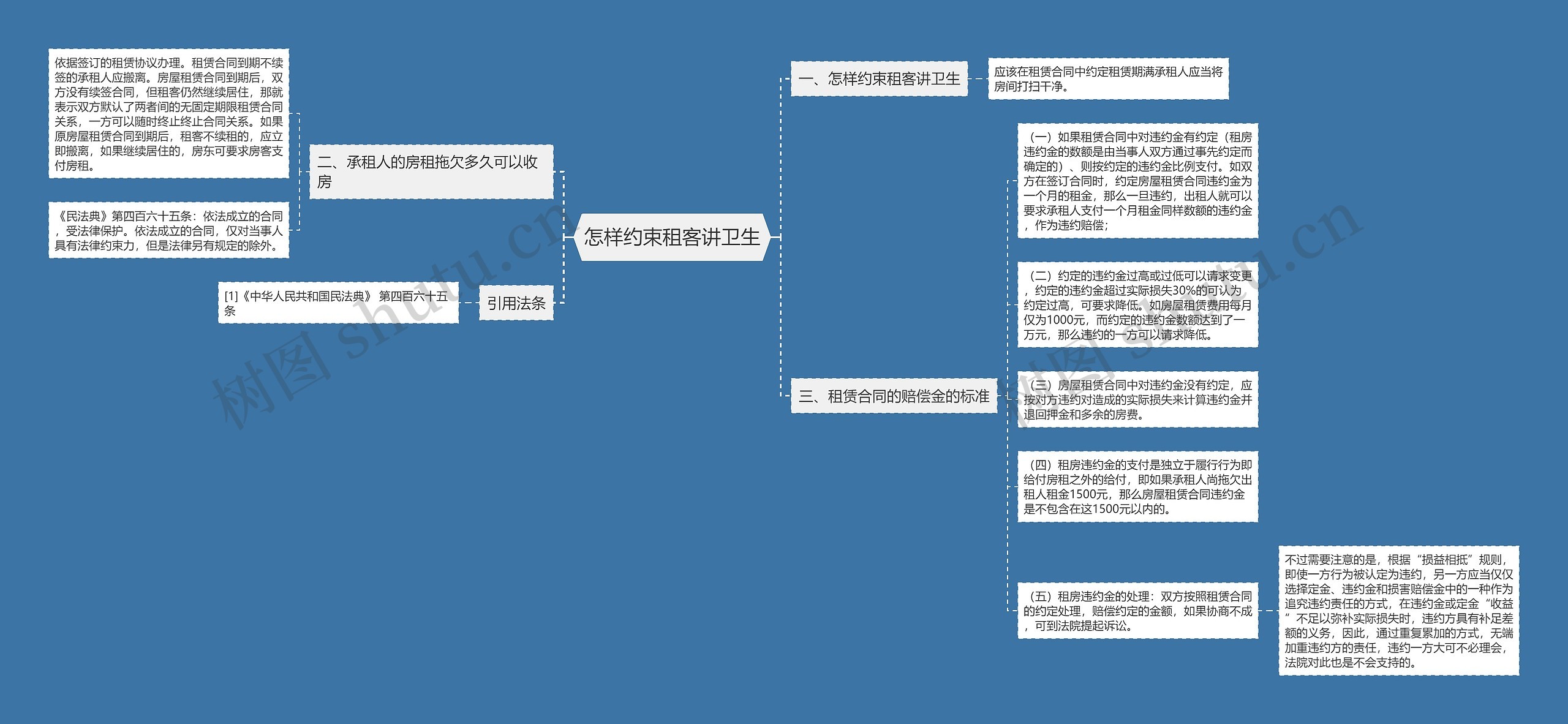 怎样约束租客讲卫生思维导图