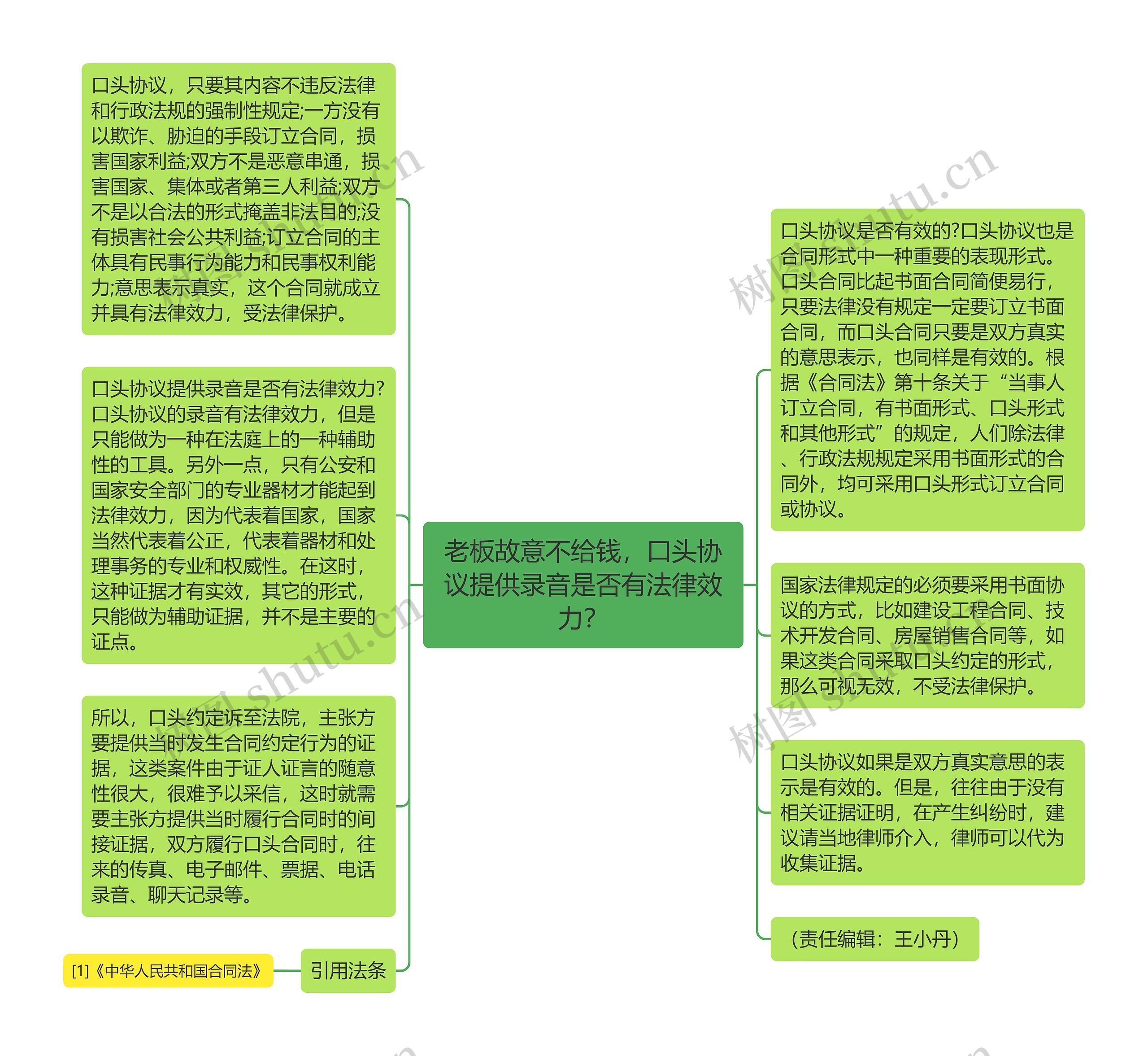 老板故意不给钱，口头协议提供录音是否有法律效力？思维导图