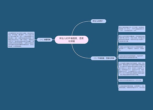 新生儿的环境温度、湿度与保暖