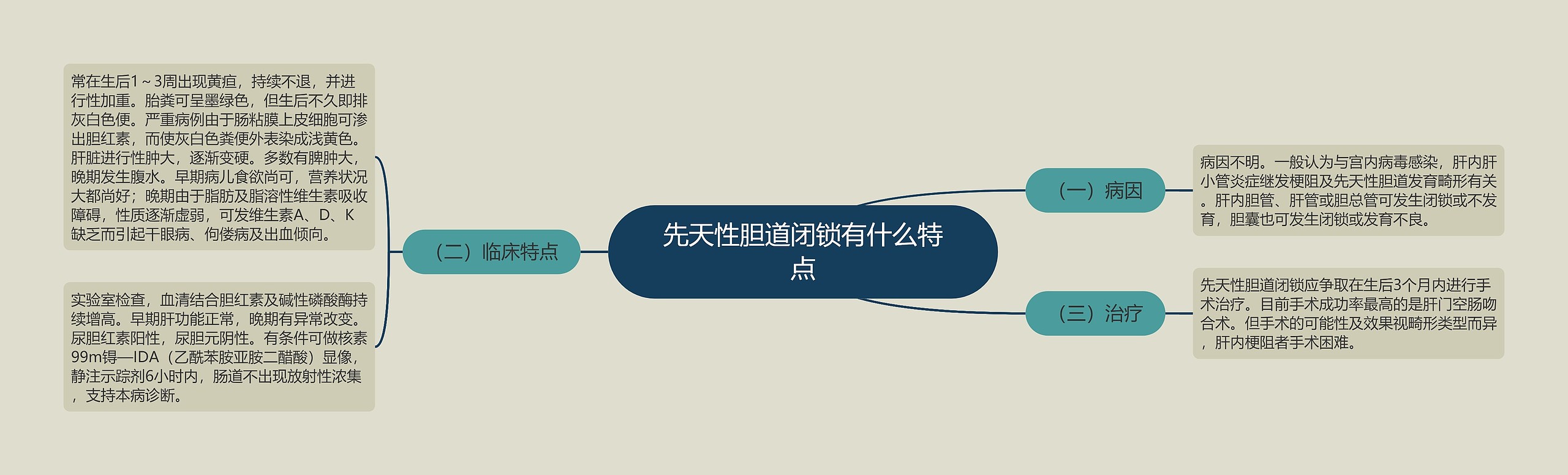 先天性胆道闭锁有什么特点 先天性胆道闭锁有什么特点