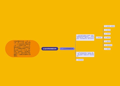 企业合同审查是怎样