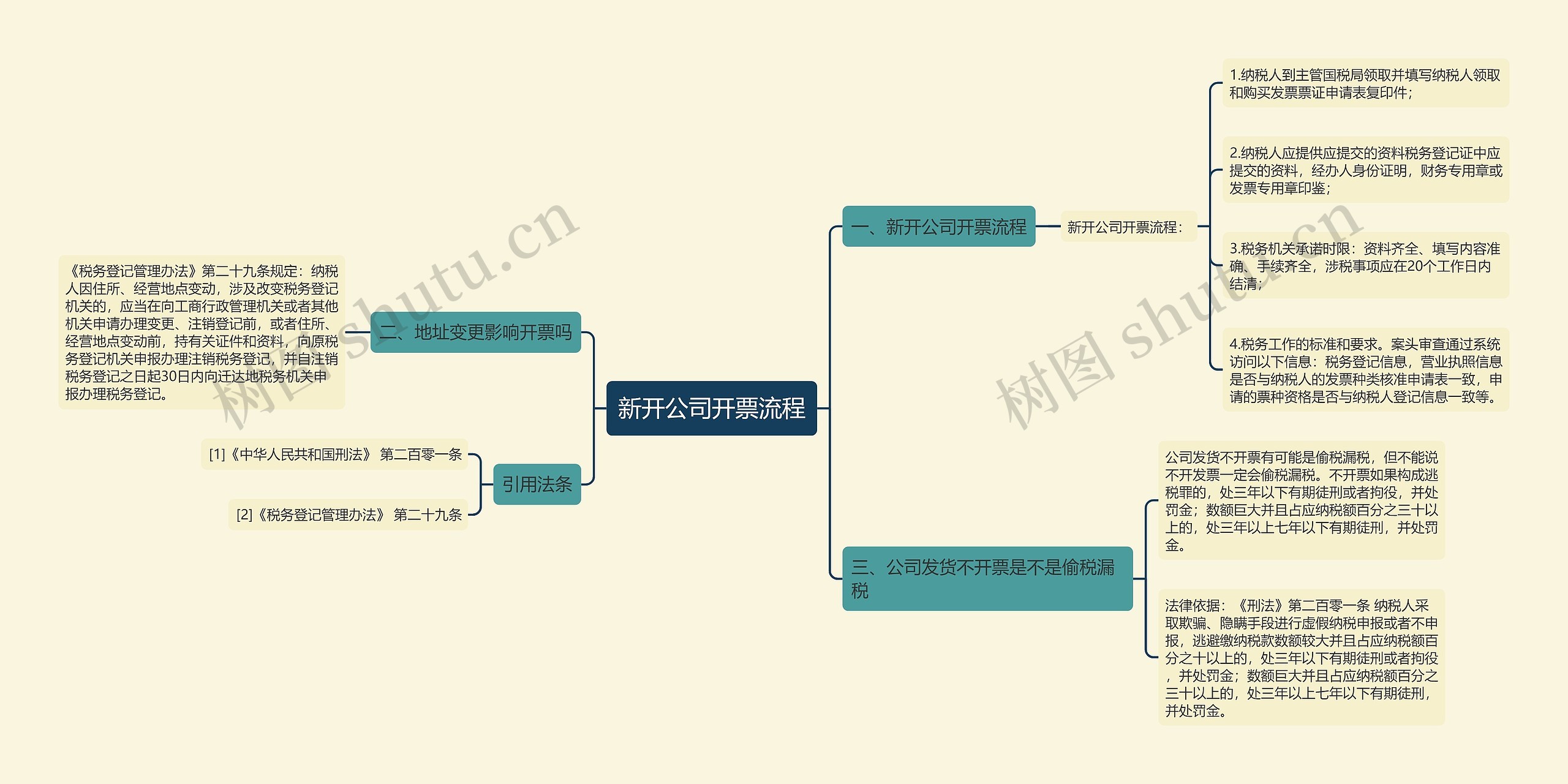 新开公司开票流程思维导图