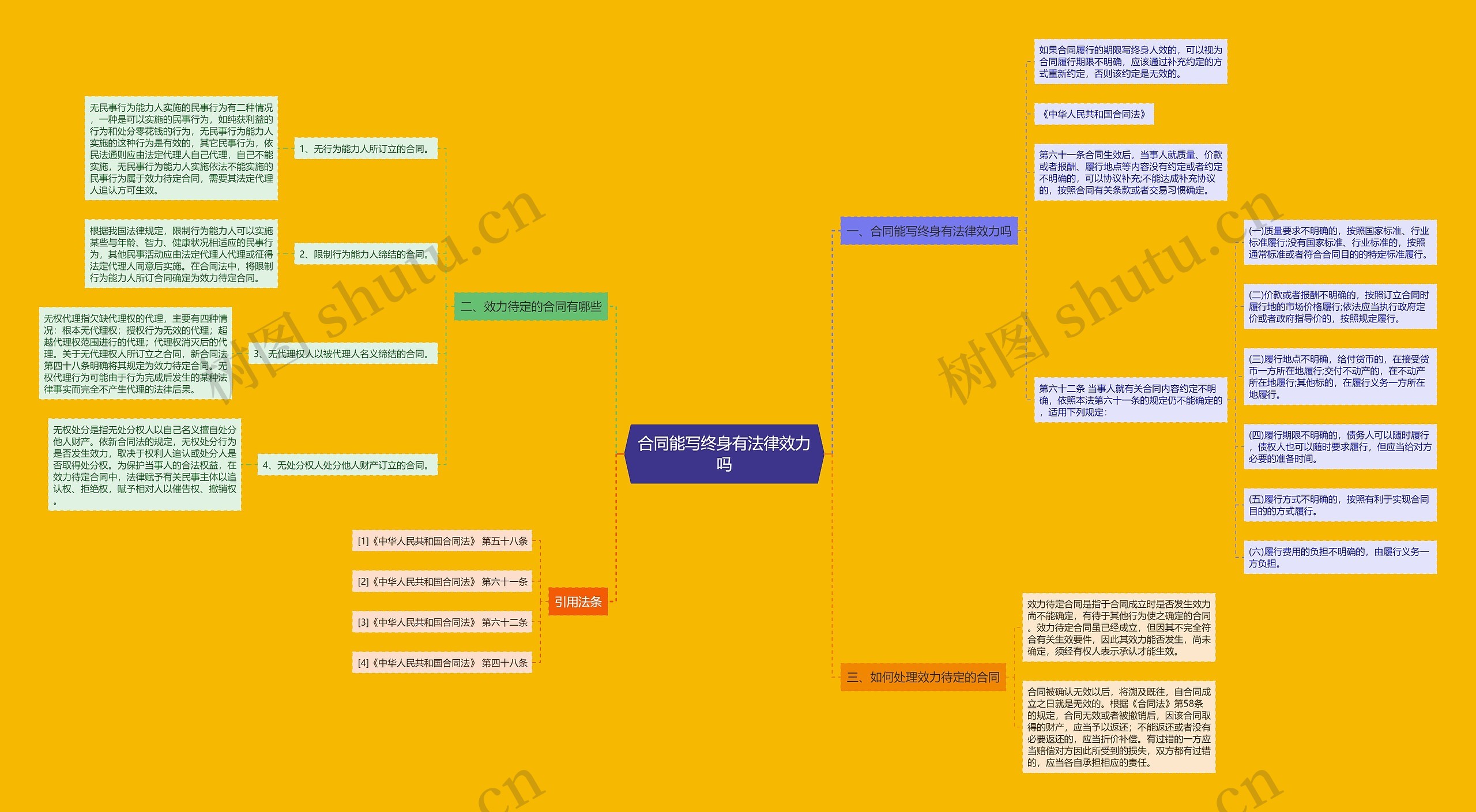 合同能写终身有法律效力吗 合同能写终身有法律效力吗
