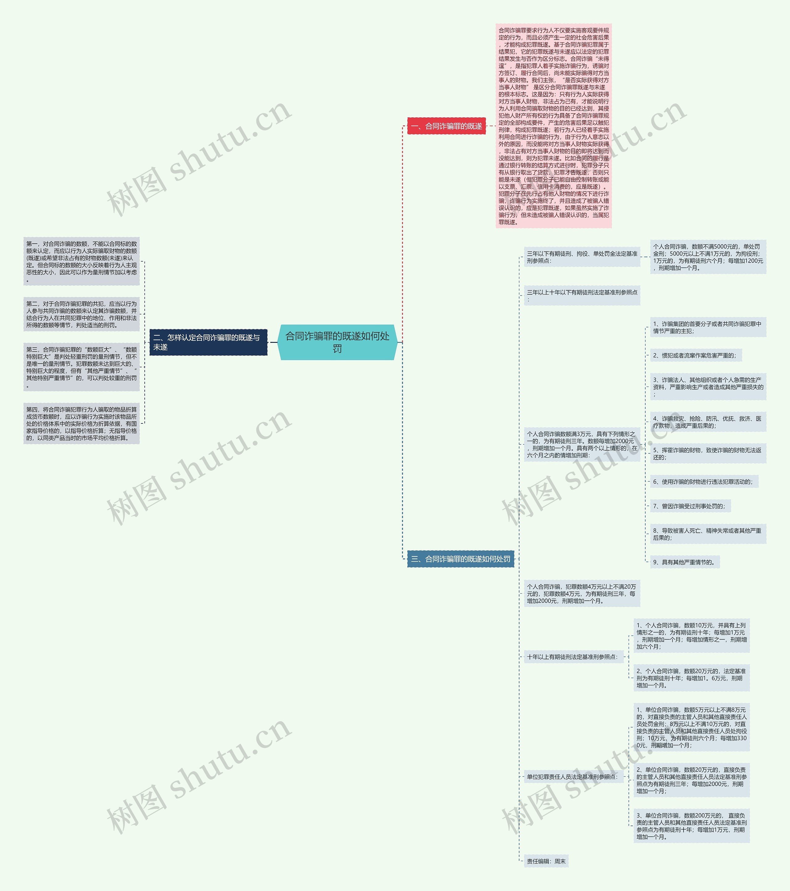 合同诈骗罪的既遂如何处罚 合同诈骗罪的既遂如何处罚