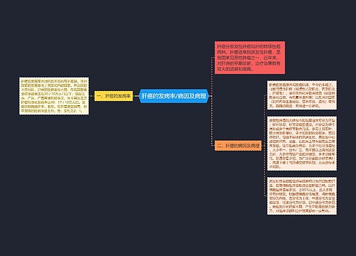 肝癌的发病率/病因及病理