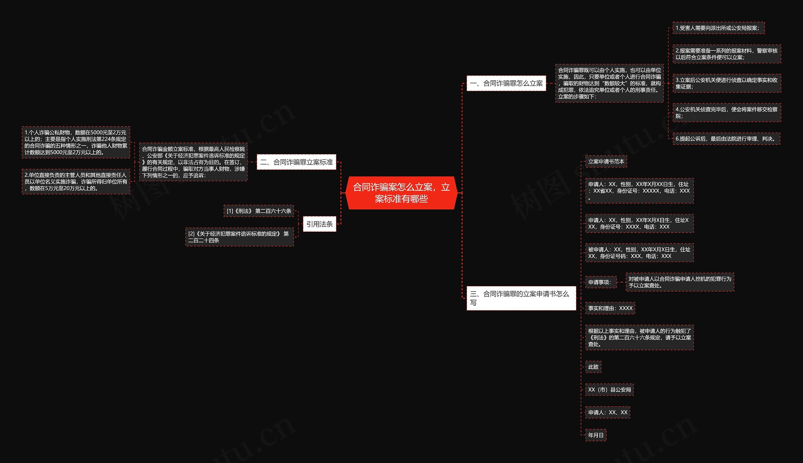合同诈骗案怎么立案,立案标准有哪些 合同诈骗案怎么立案,立案标准有哪些