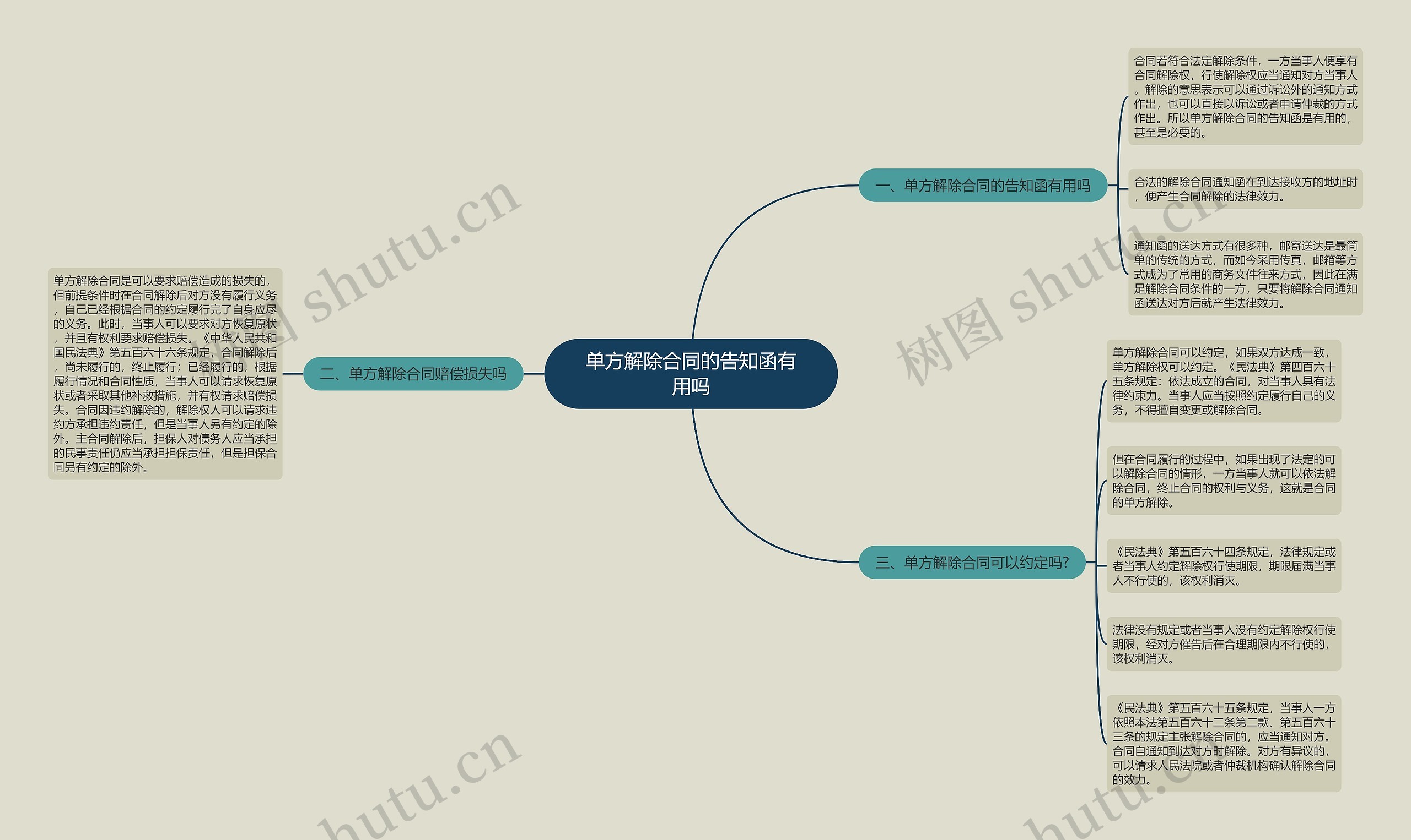 单方解除合同的告知函有用吗 单方解除合同的告知函有用吗