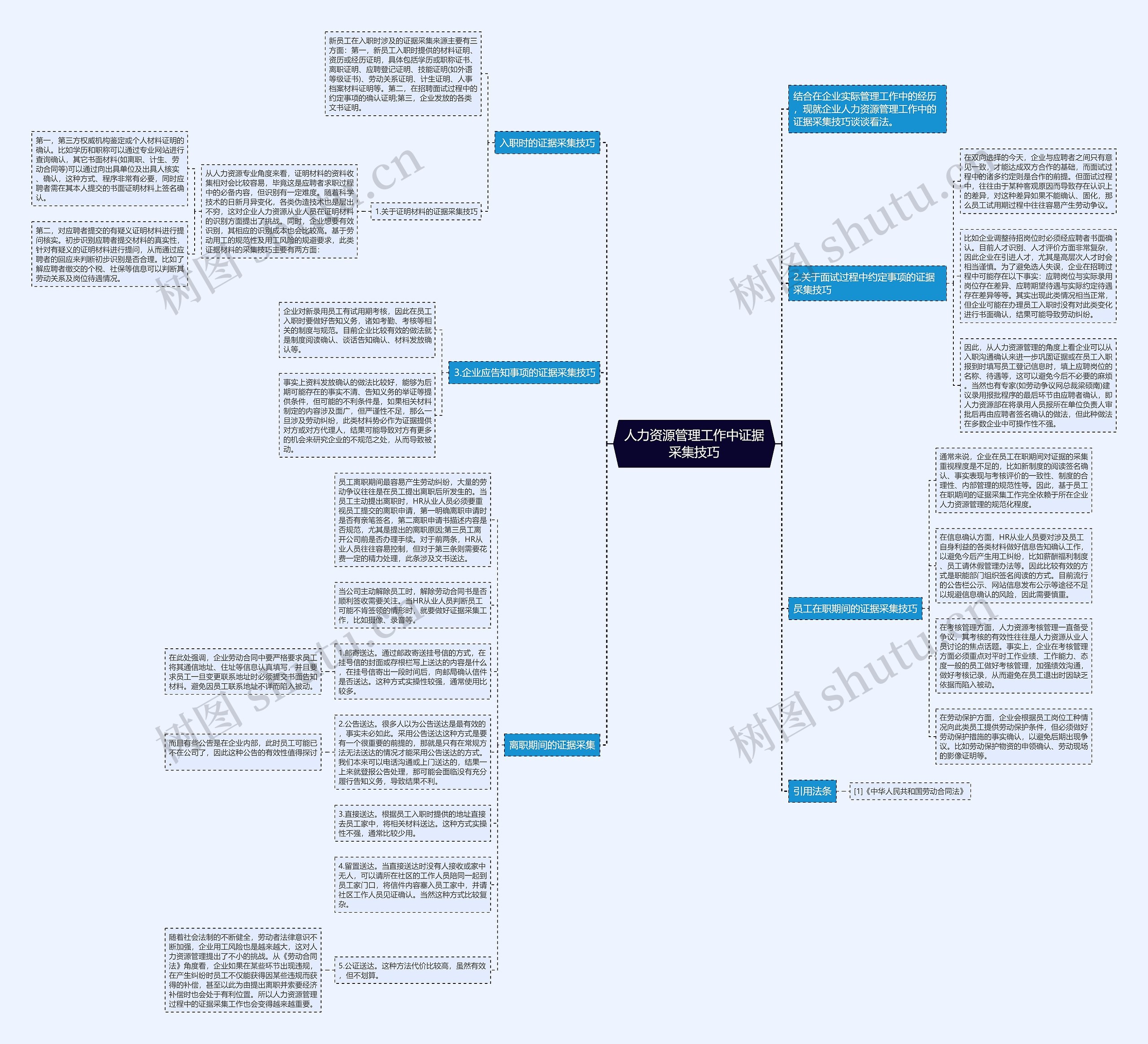 人力资源管理工作中证据采集技巧思维导图