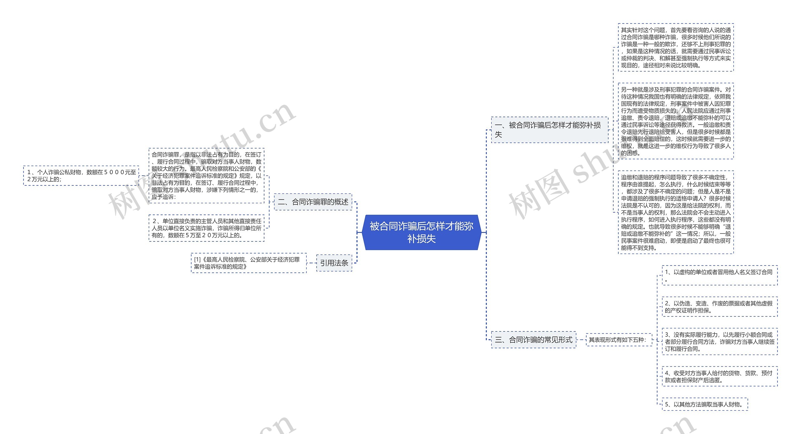 被合同诈骗后怎样才能弥补损失