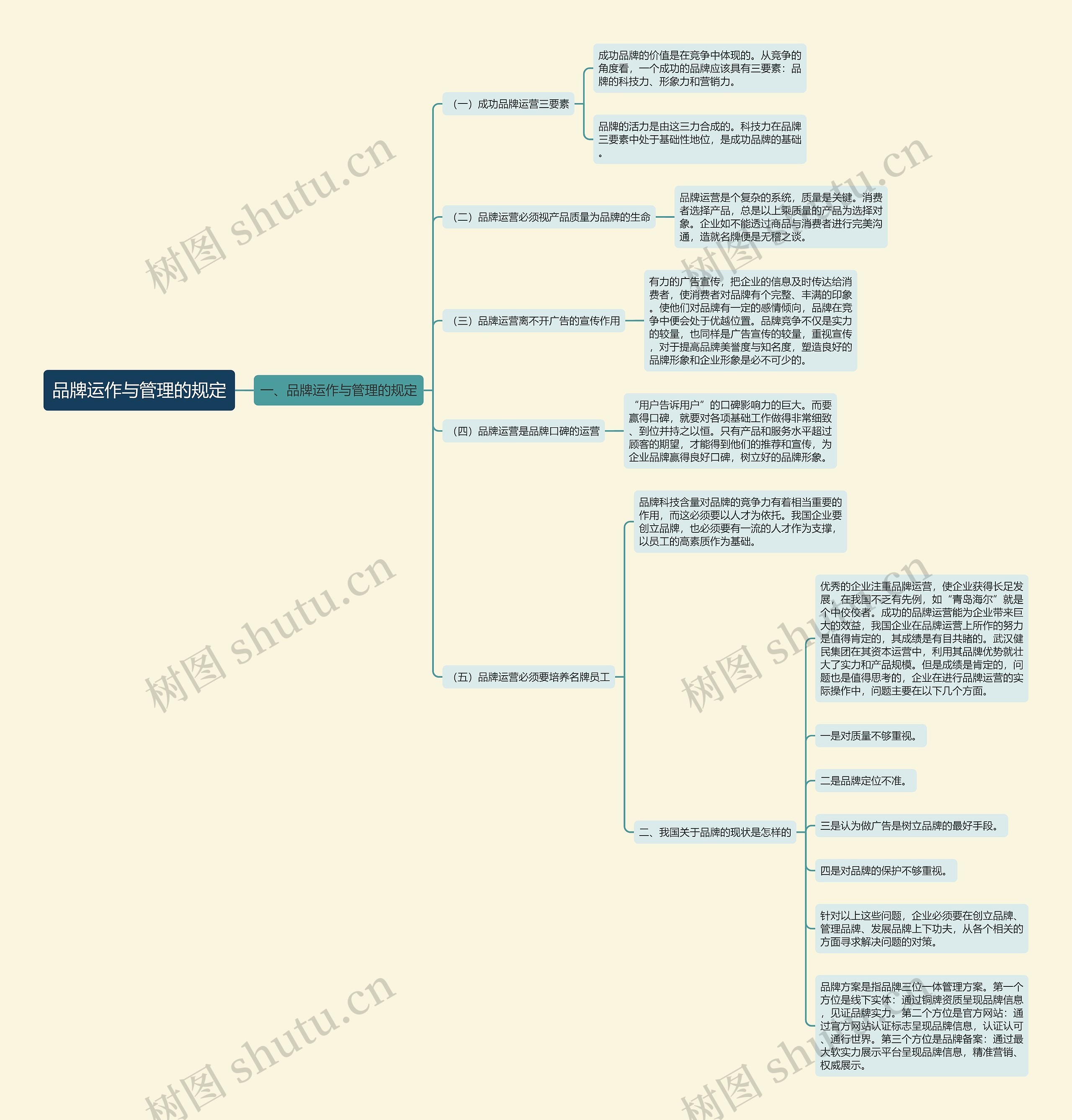 品牌运作与管理的规定 品牌运作与管理的规定