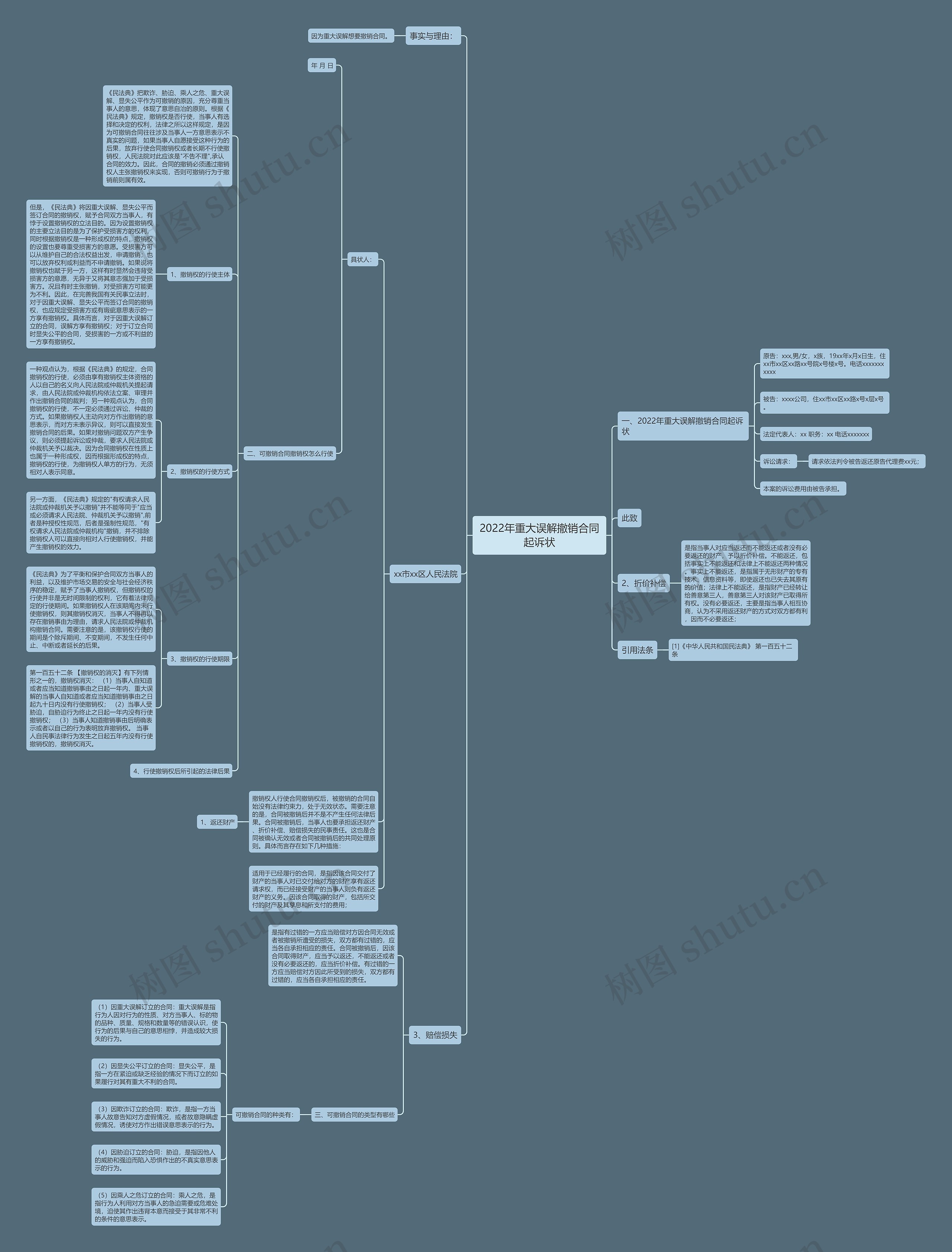2022年重大误解撤销合同起诉状 2022年重大误解撤销合同起诉状