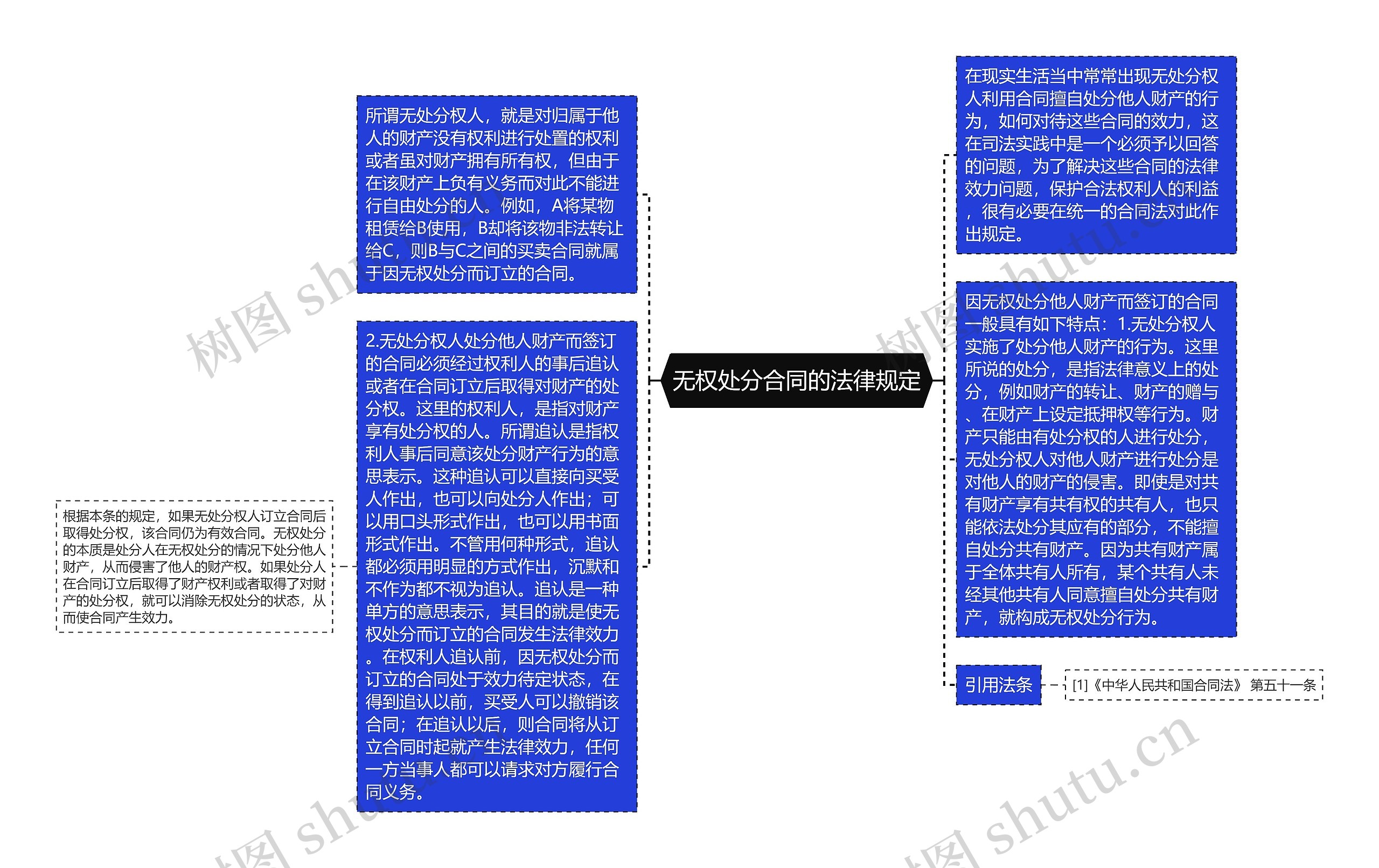 无权处分合同的法律规定