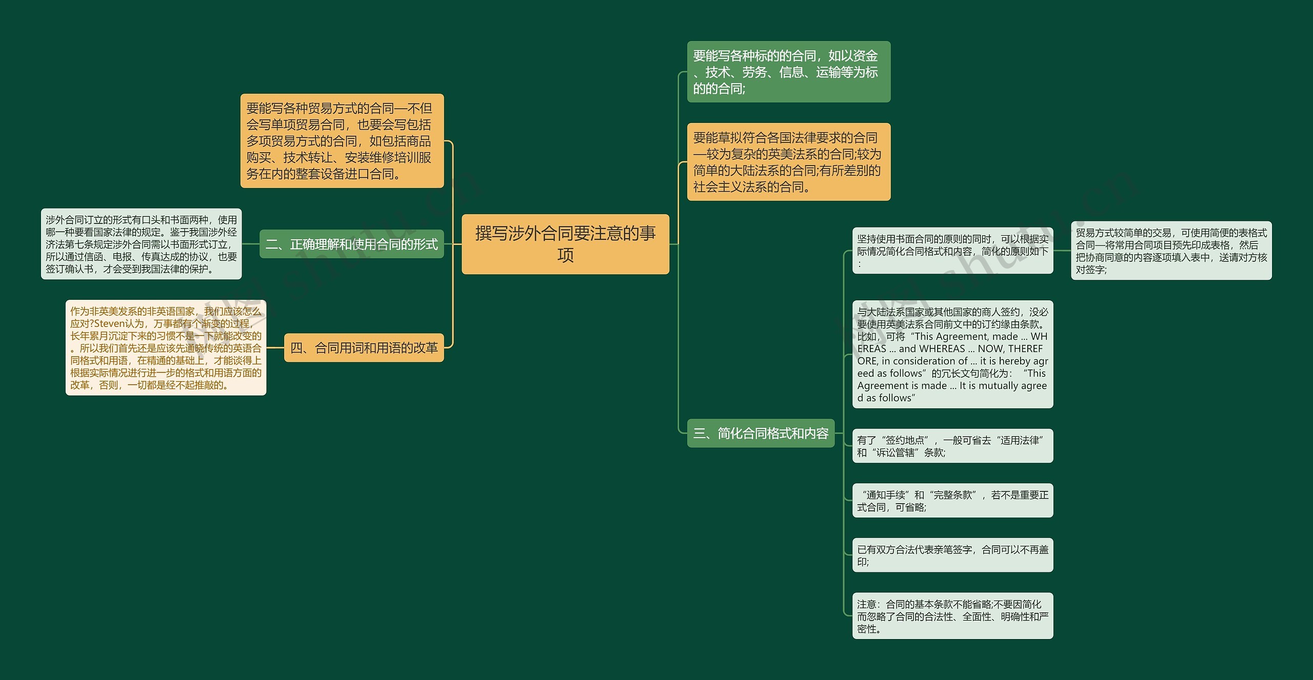 撰写涉外合同要注意的事项