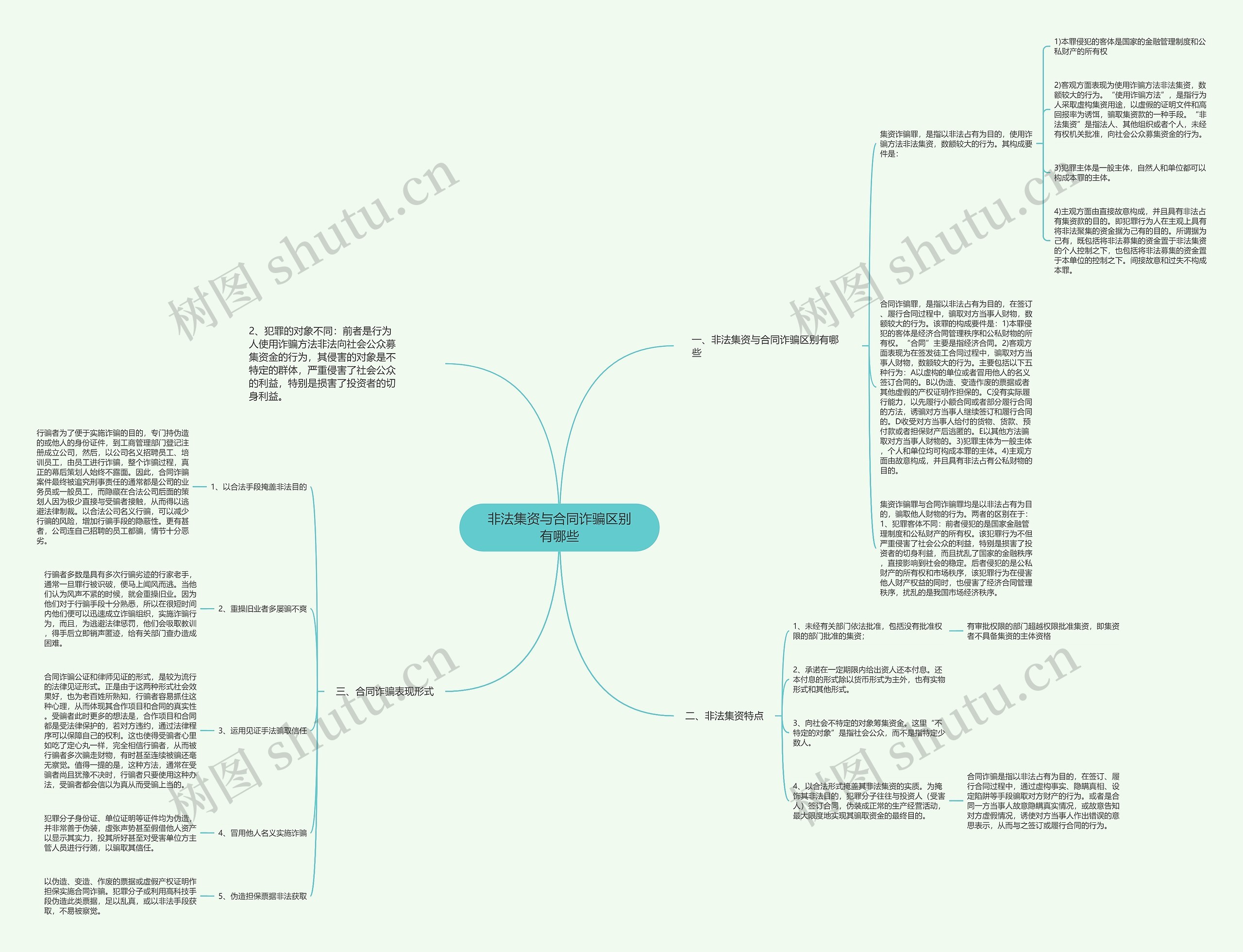 非法集资与合同诈骗区别有哪些思维导图