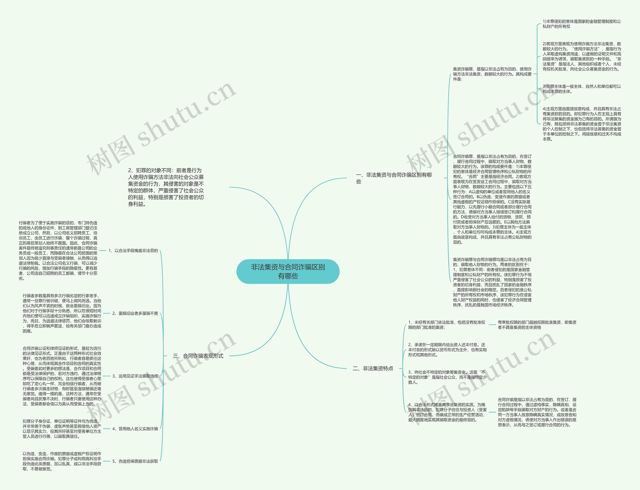 非法集资与合同诈骗区别有哪些 非法集资与合同诈骗区别有哪些