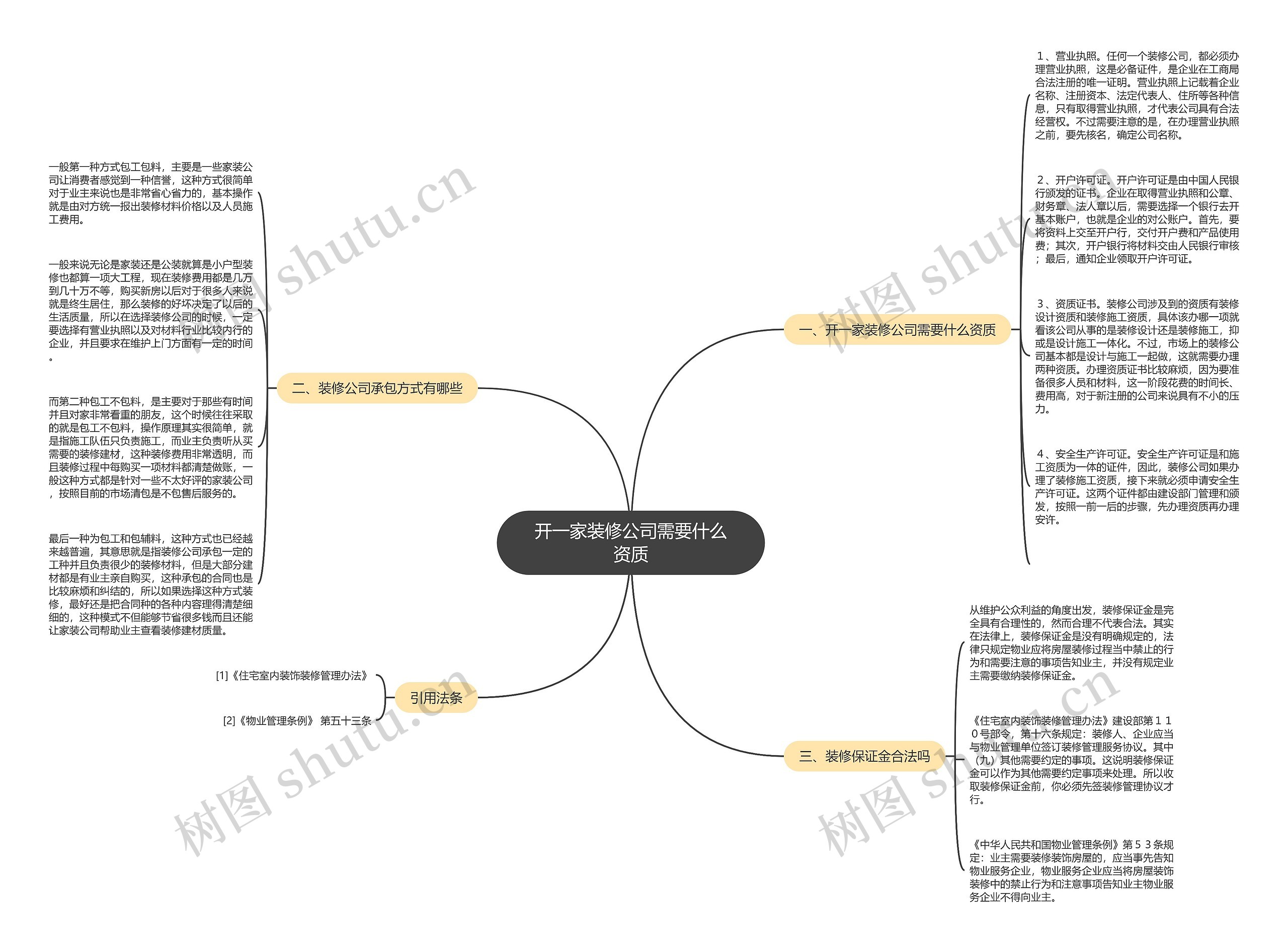 开一家装修公司需要什么资质