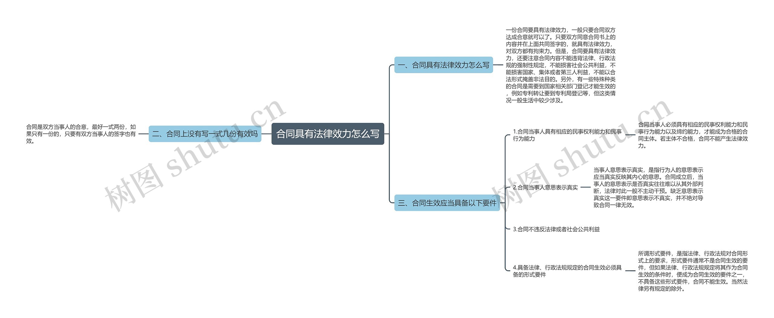 合同具有法律效力怎么写思维导图